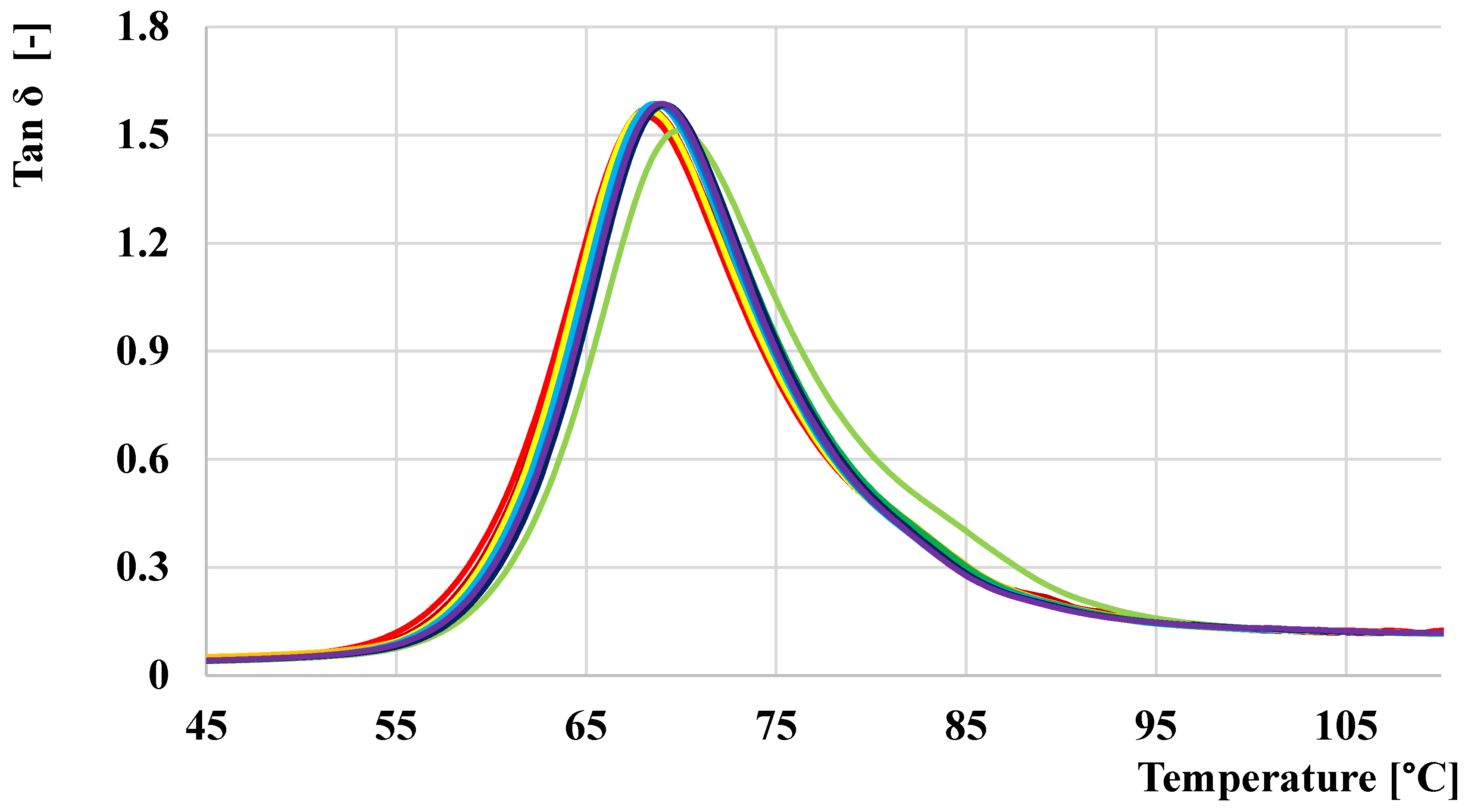 Preprints 162493 g011