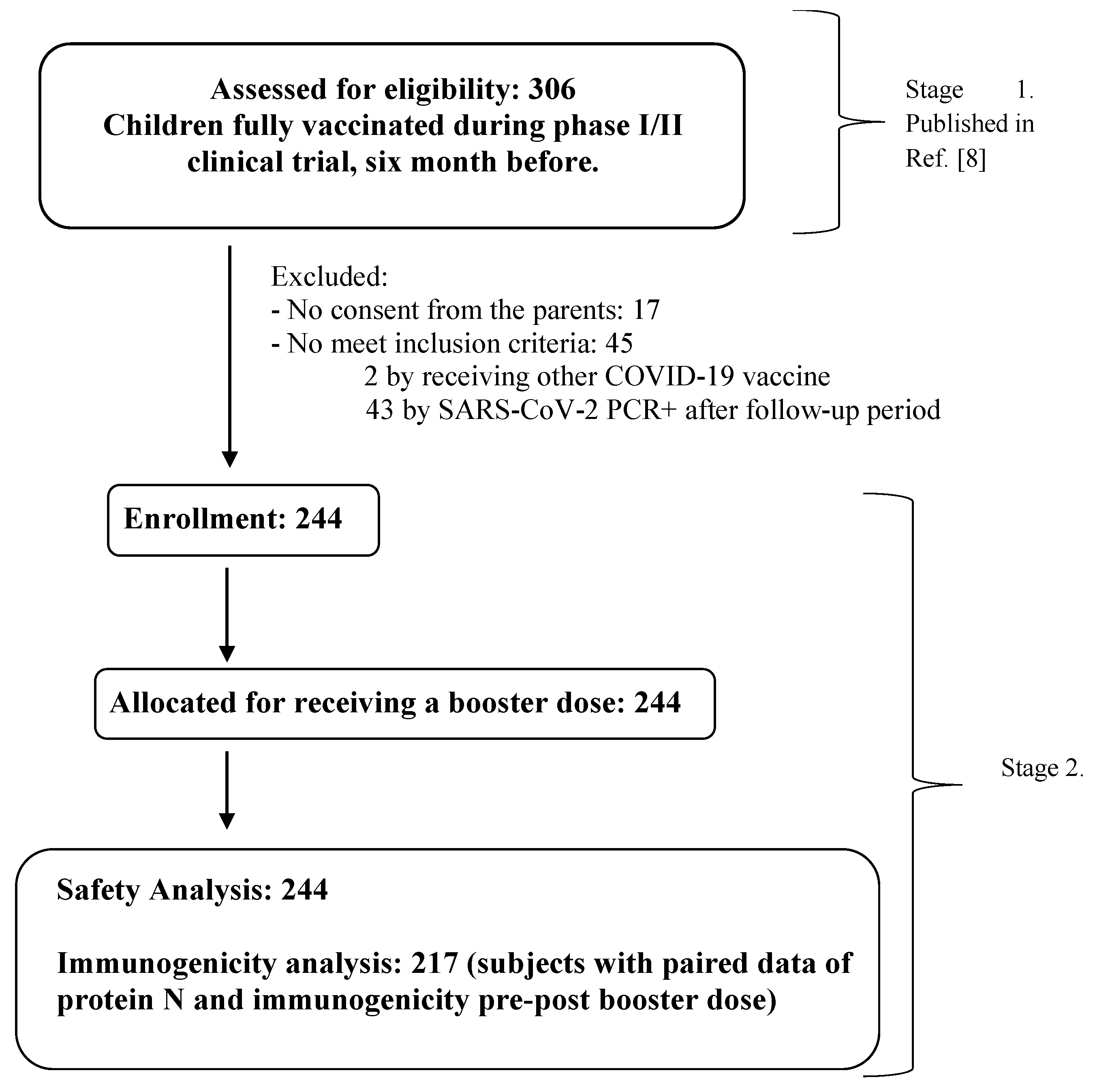 Preprints 177965 g001
