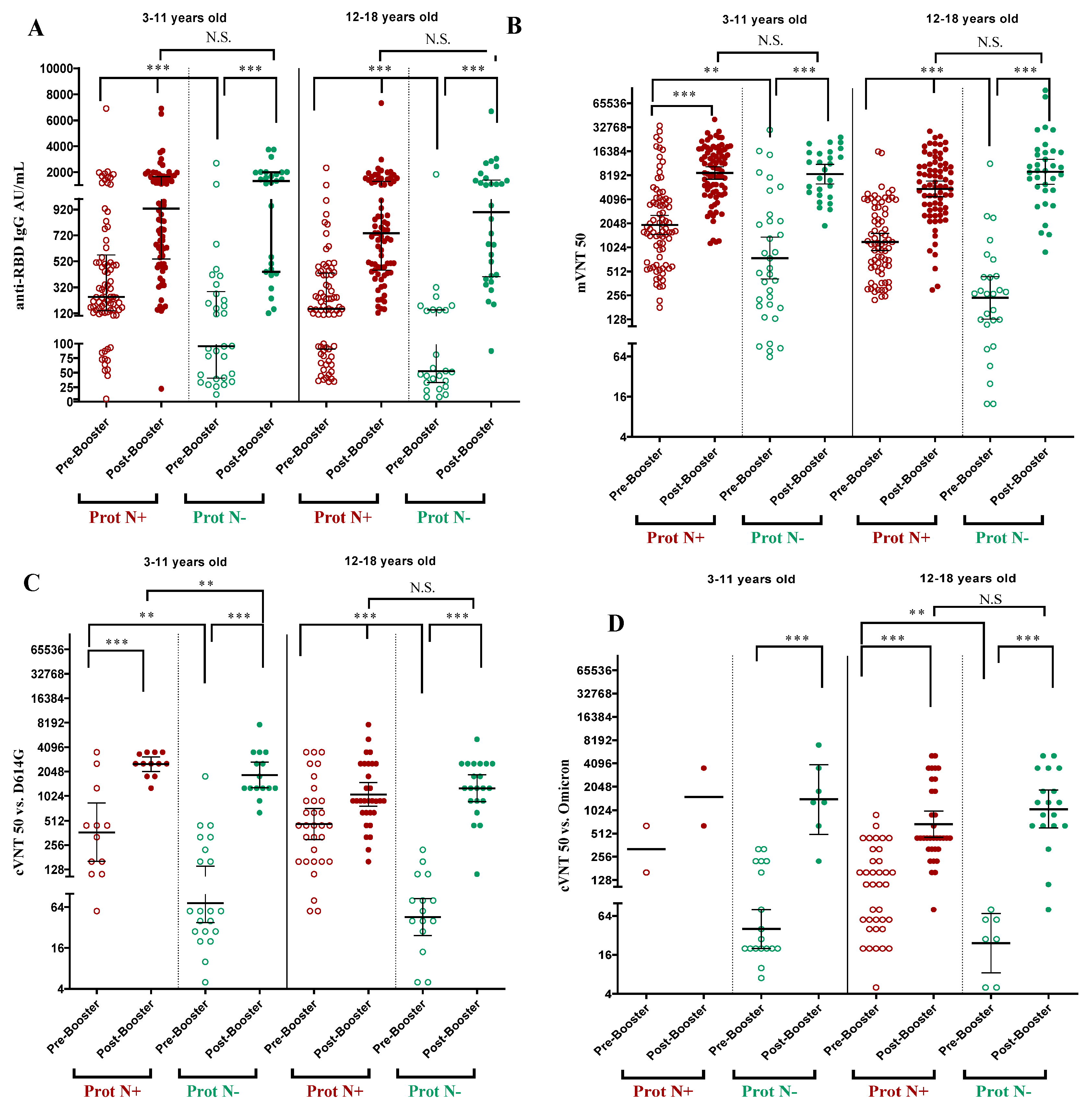 Preprints 177965 g002