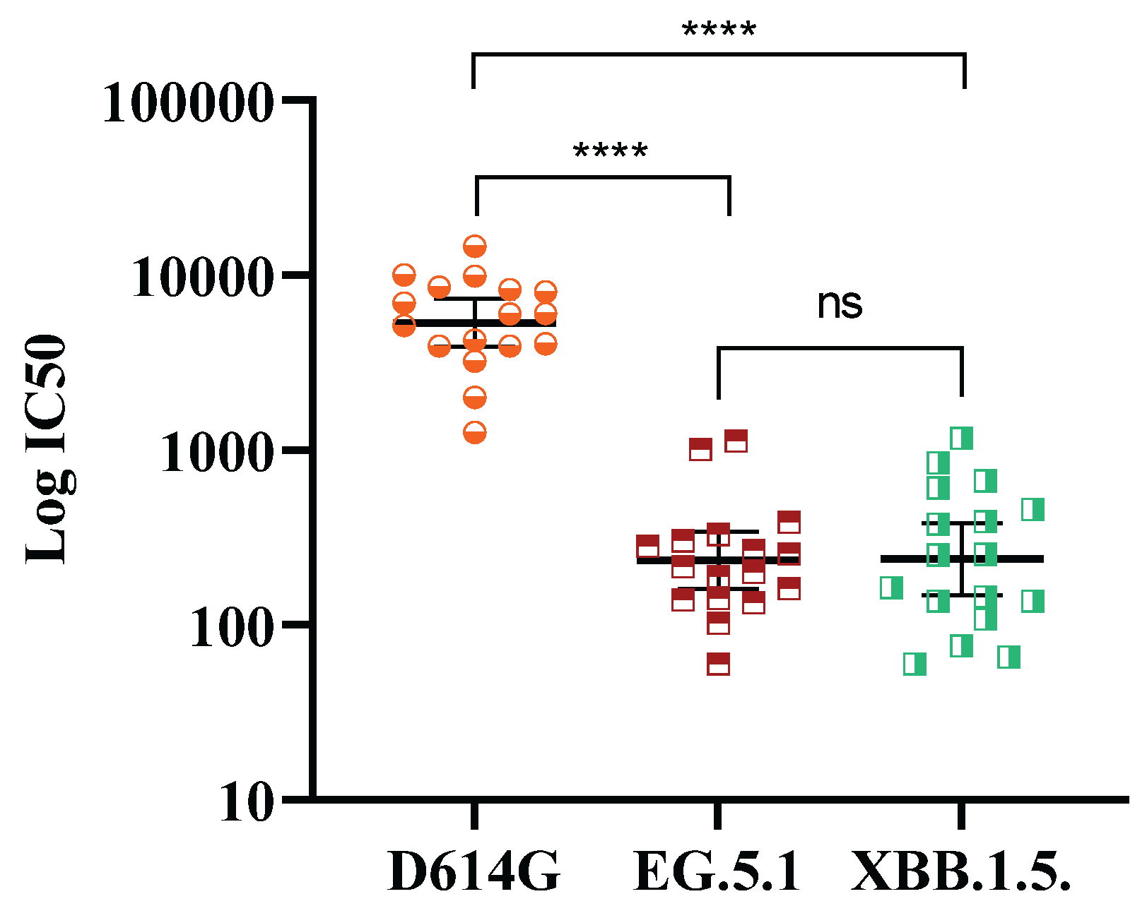 Preprints 177965 g003