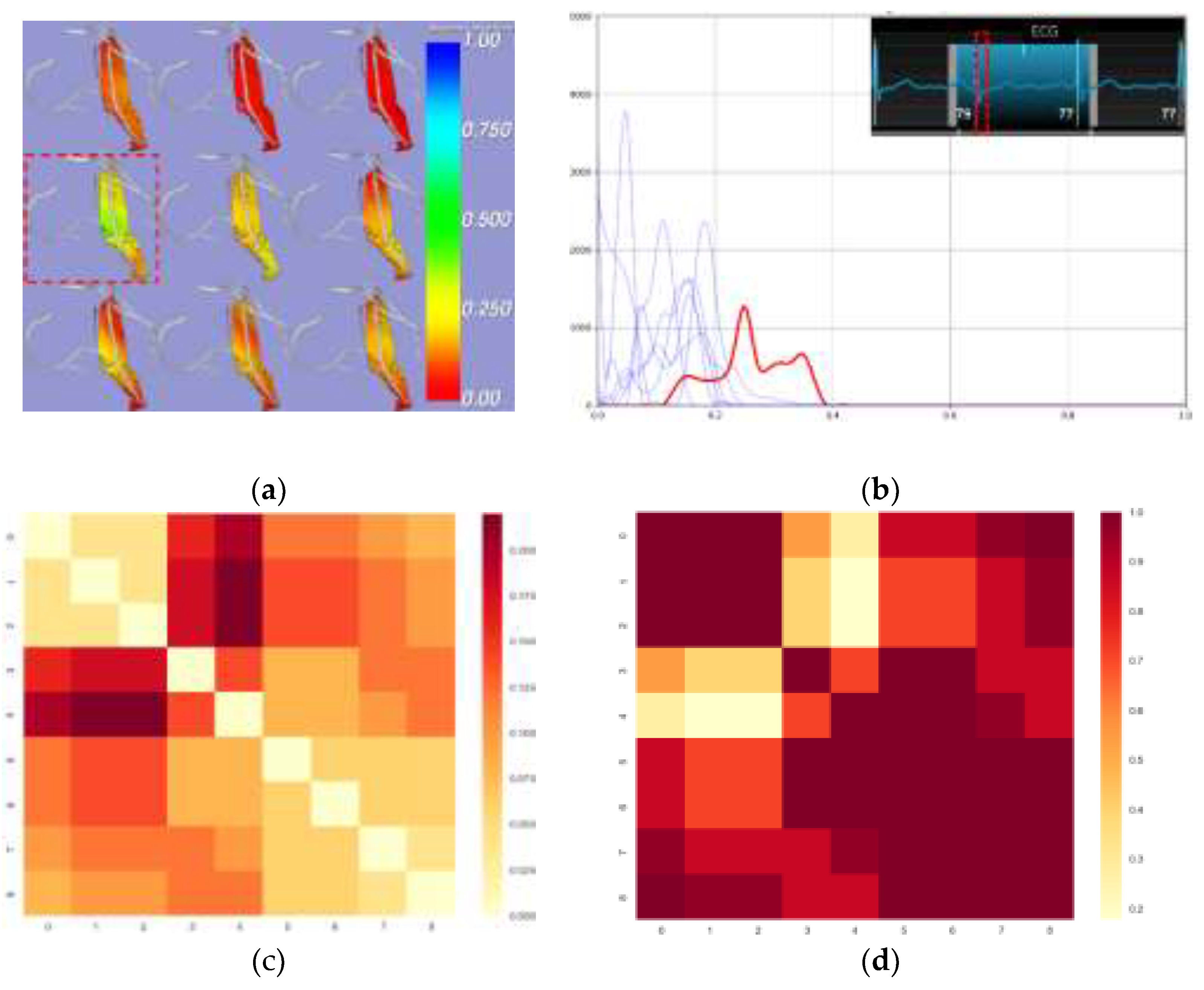 Preprints 146559 g003
