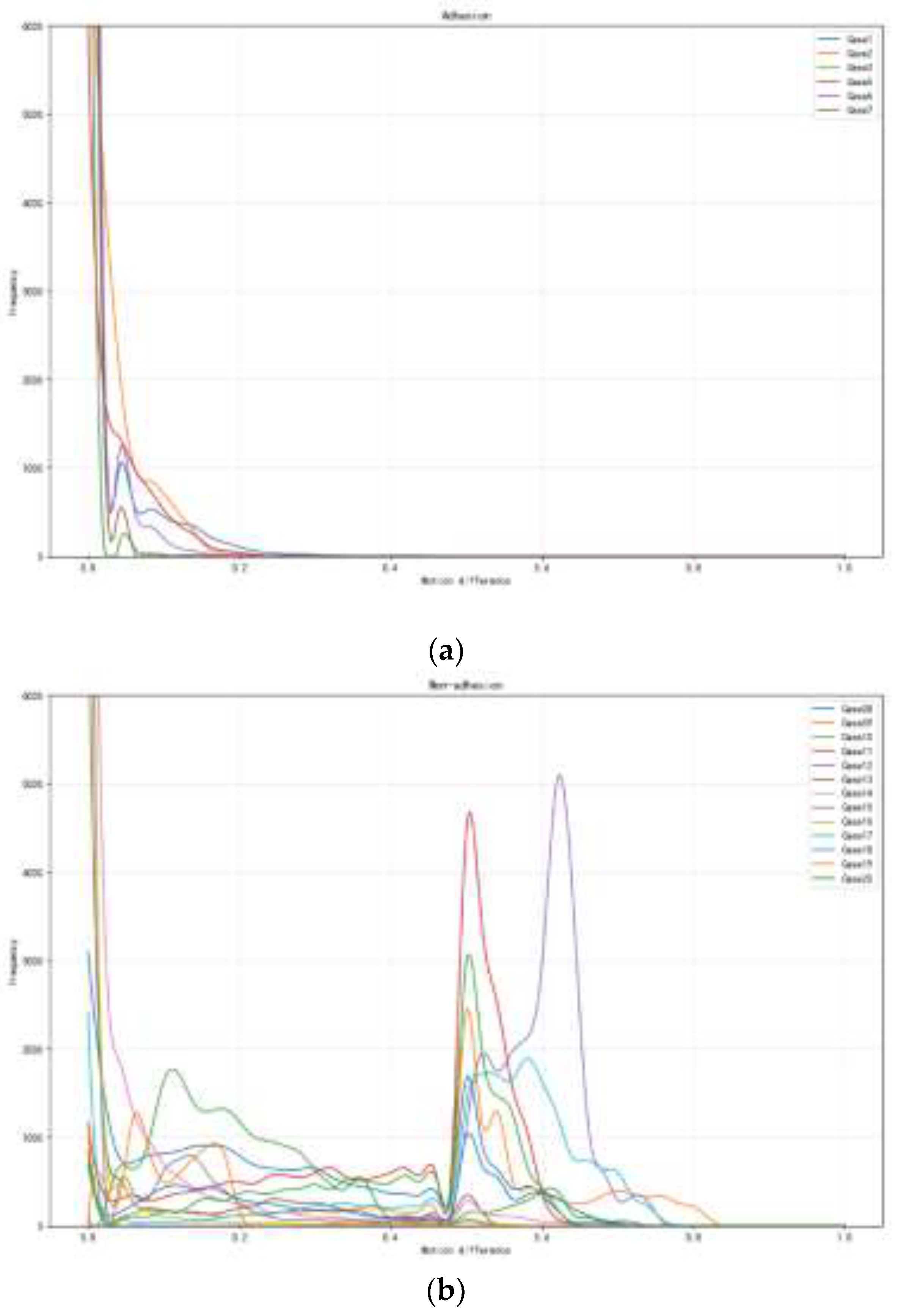 Preprints 146559 g005