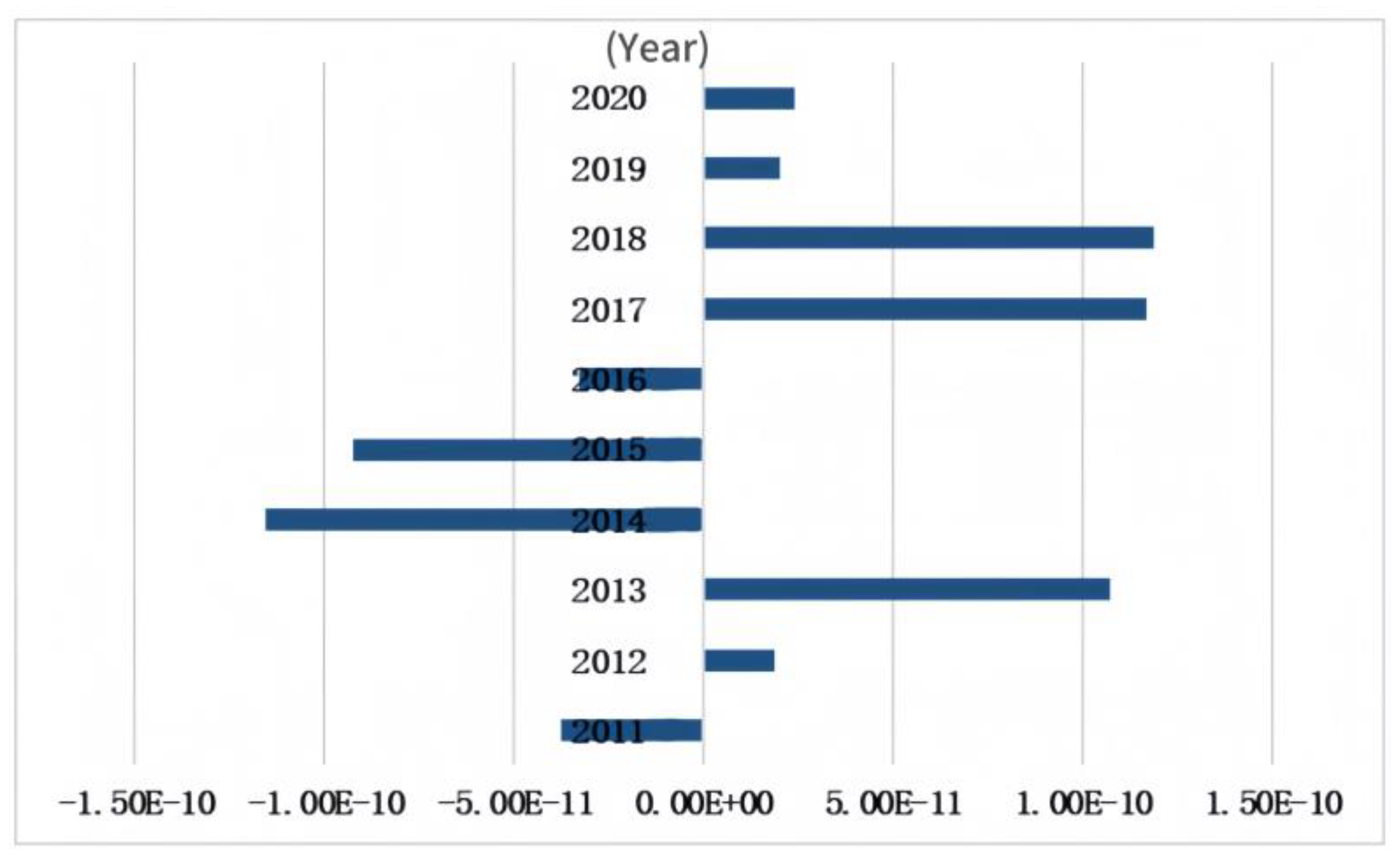 Preprints 189963 g002