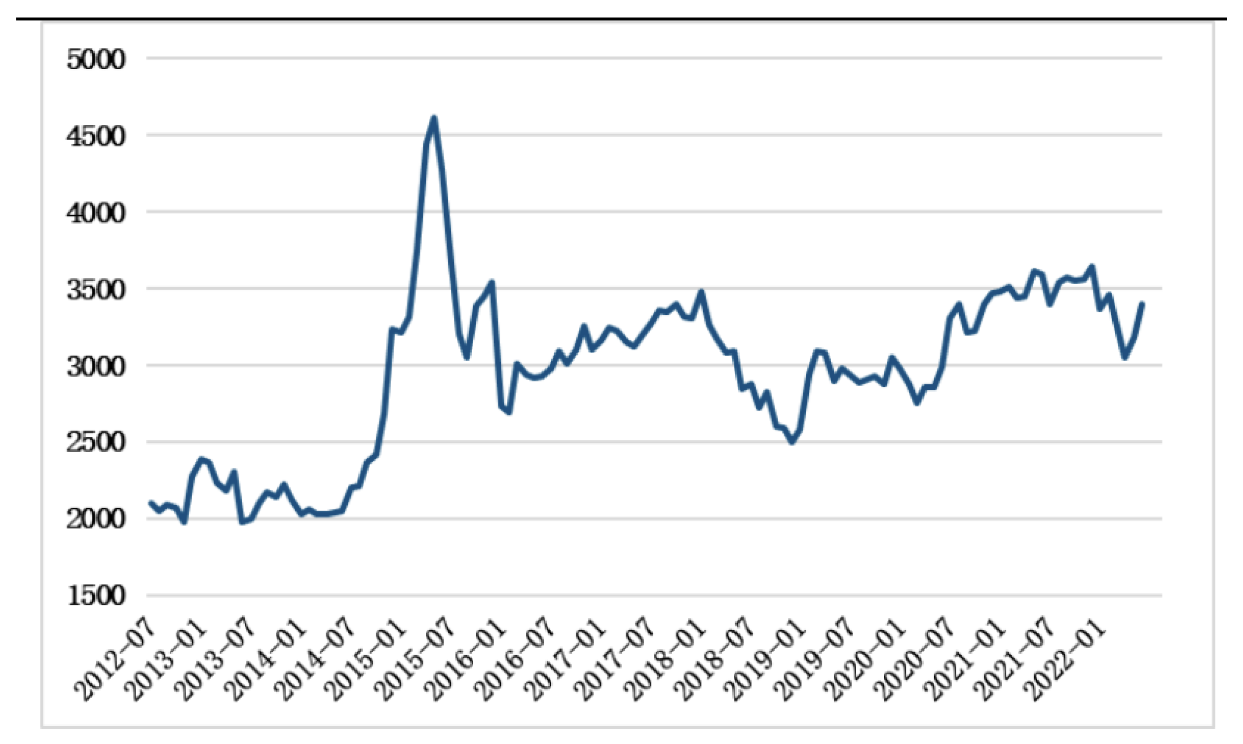 Preprints 189963 g003