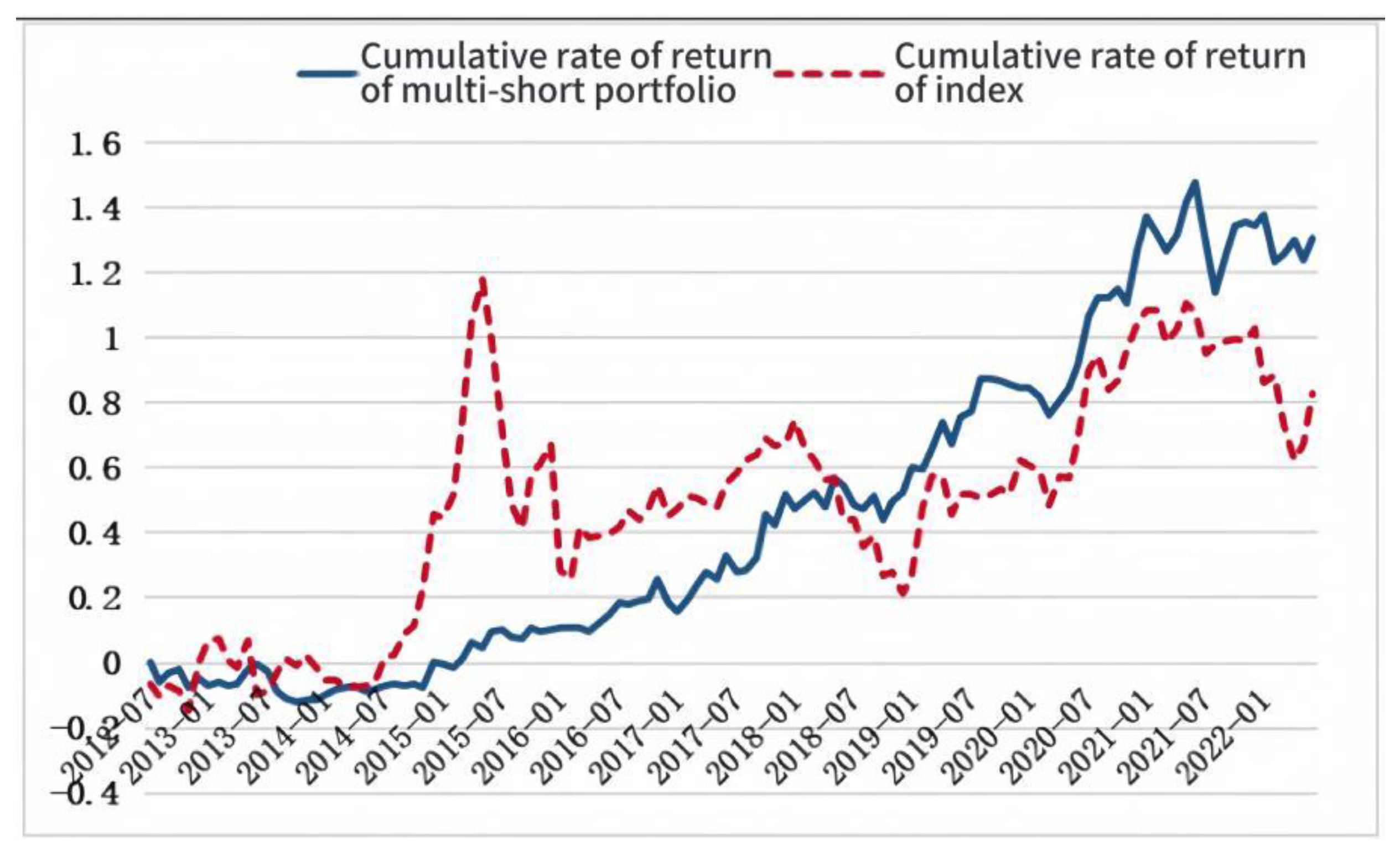 Preprints 189963 g004