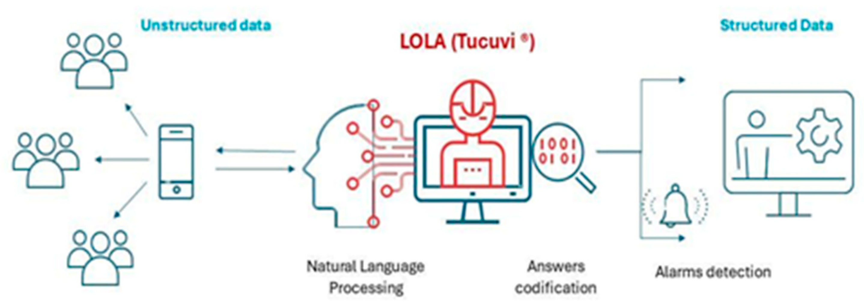 Preprints 150986 g001