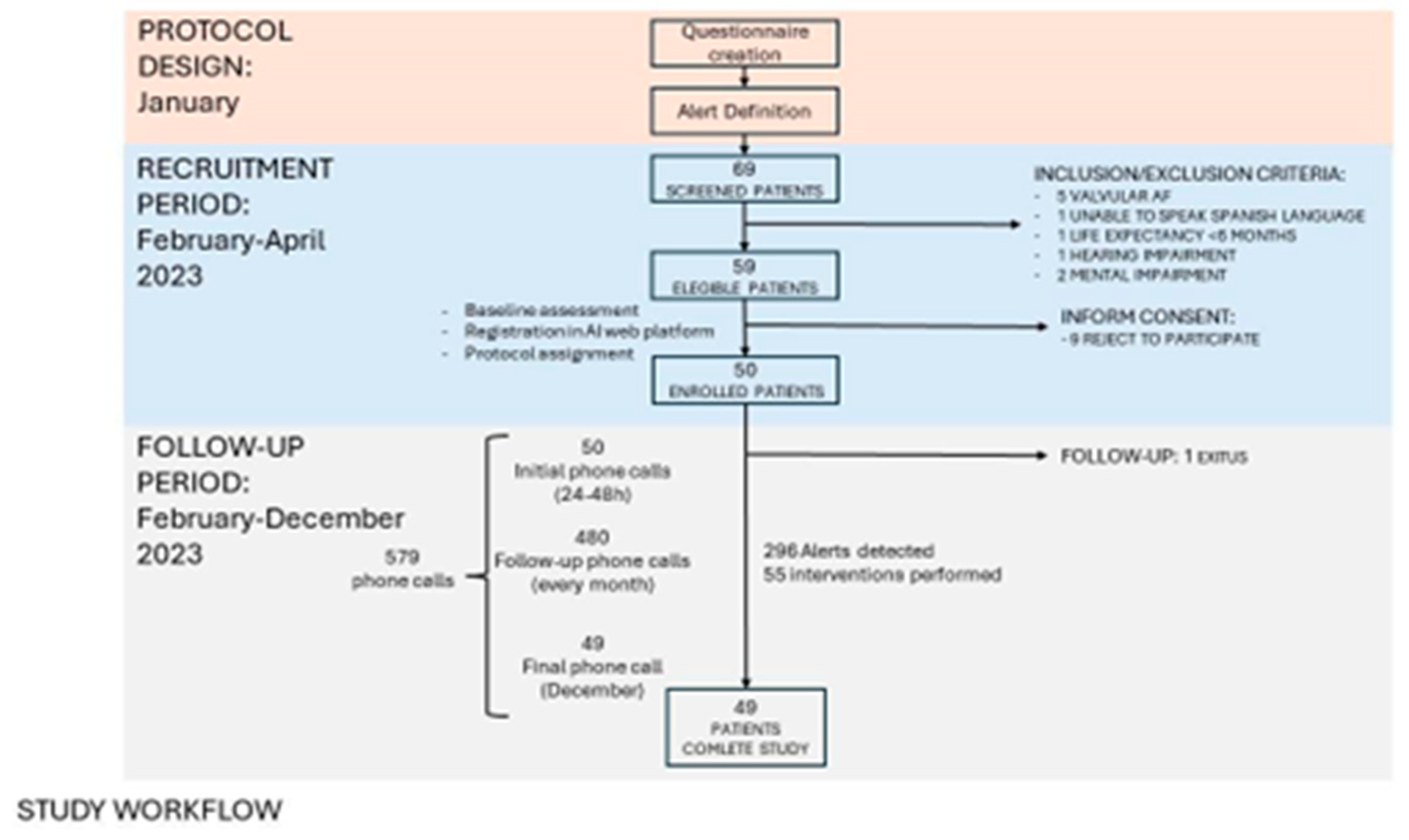 Preprints 150986 g002