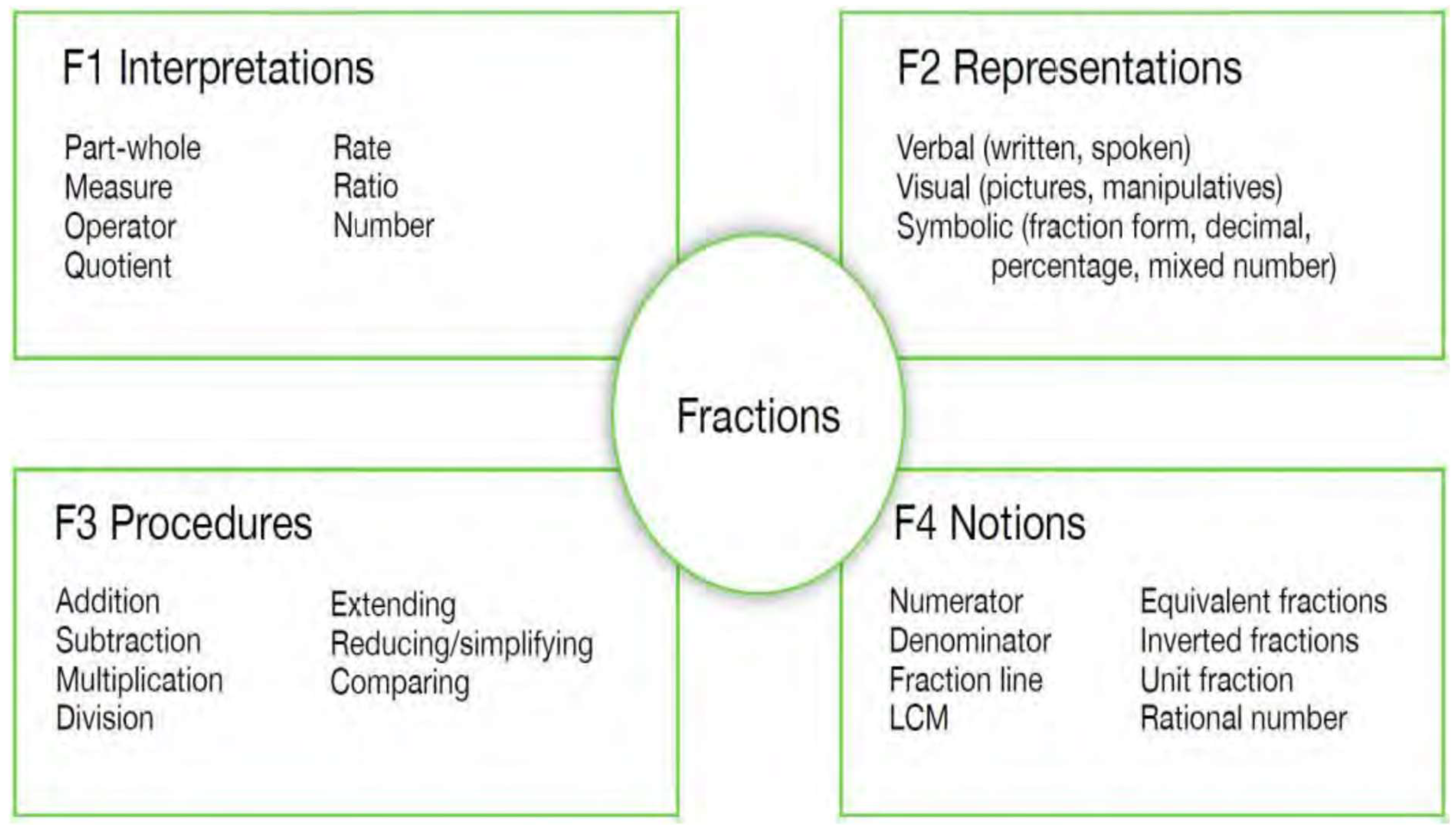 Preprints 163845 g001