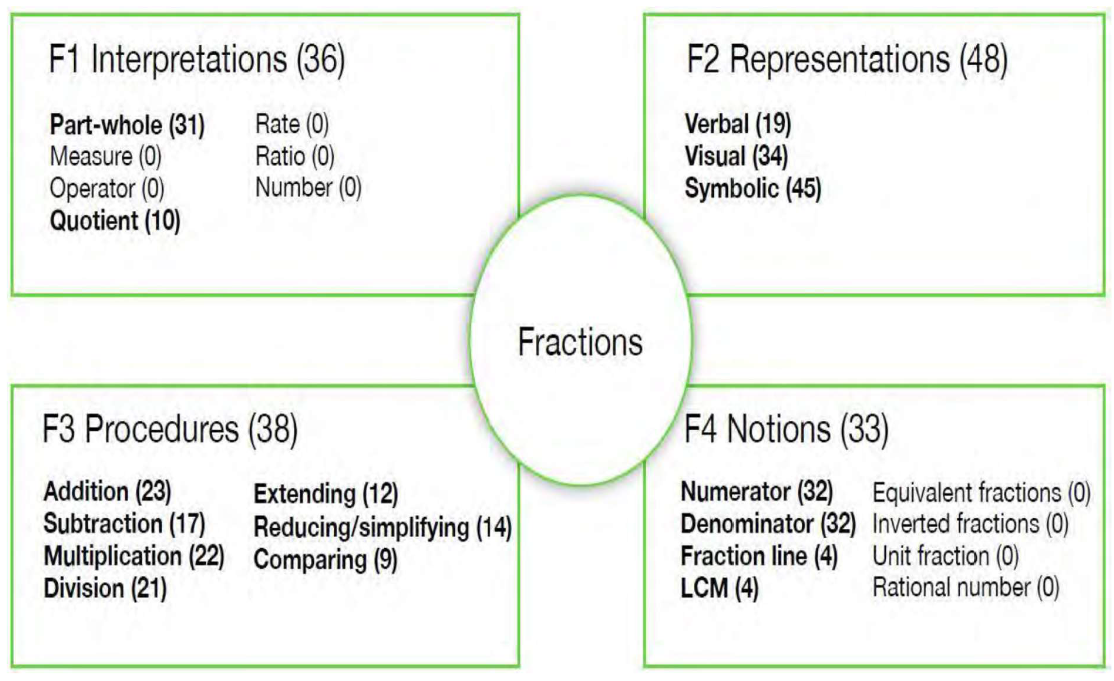 Preprints 163845 g002