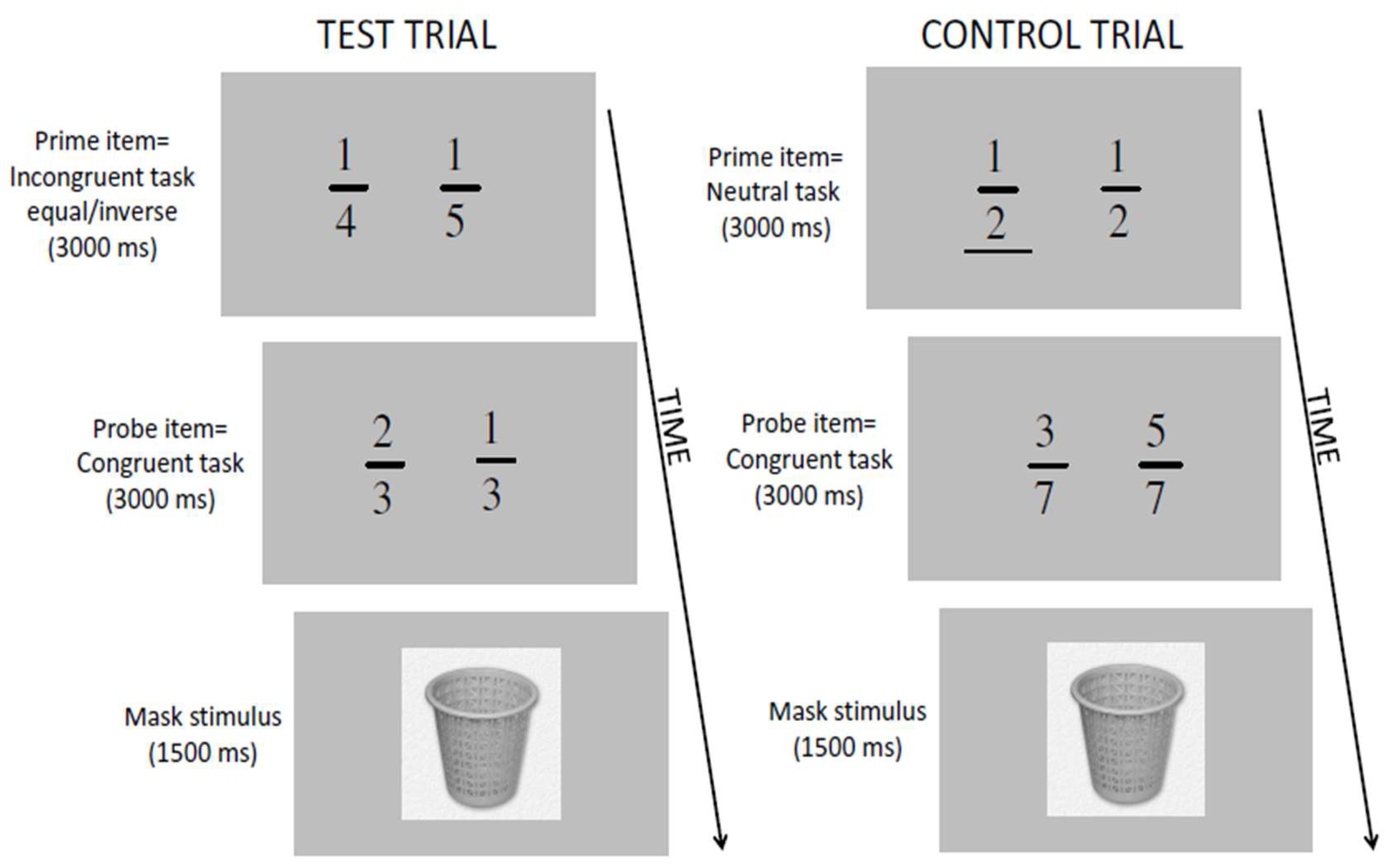 Preprints 163845 g003