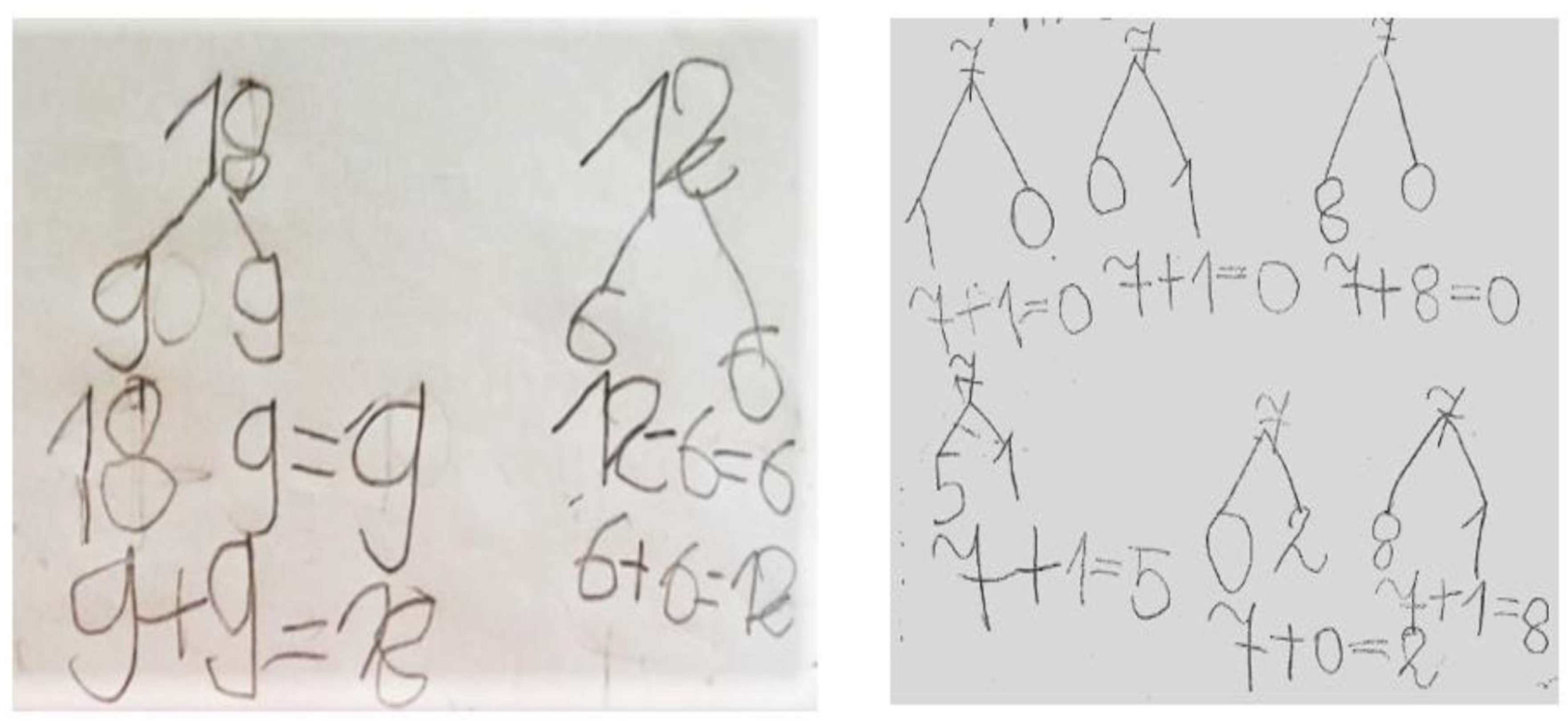 Preprints 163845 g004