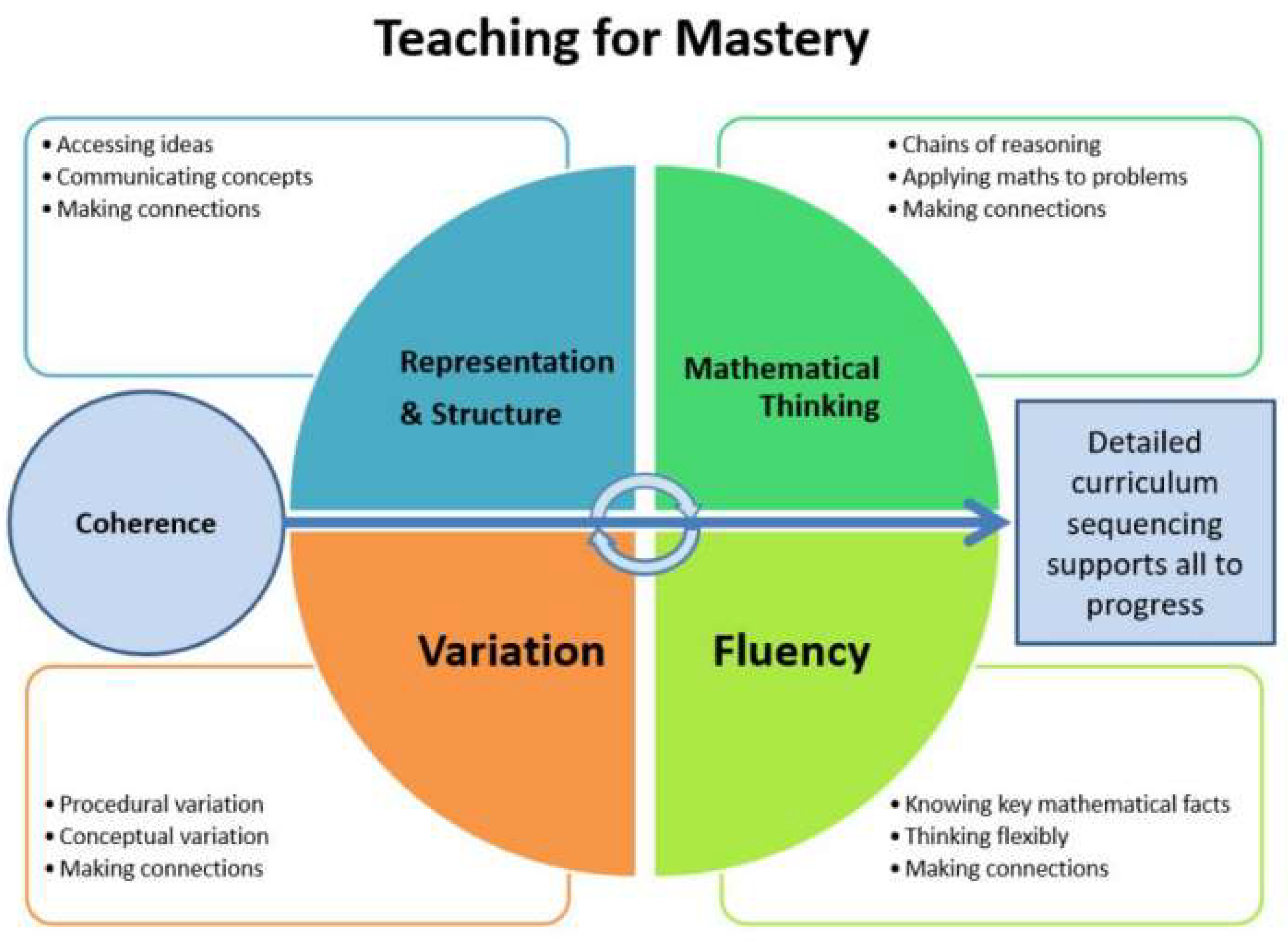 Preprints 163845 g007