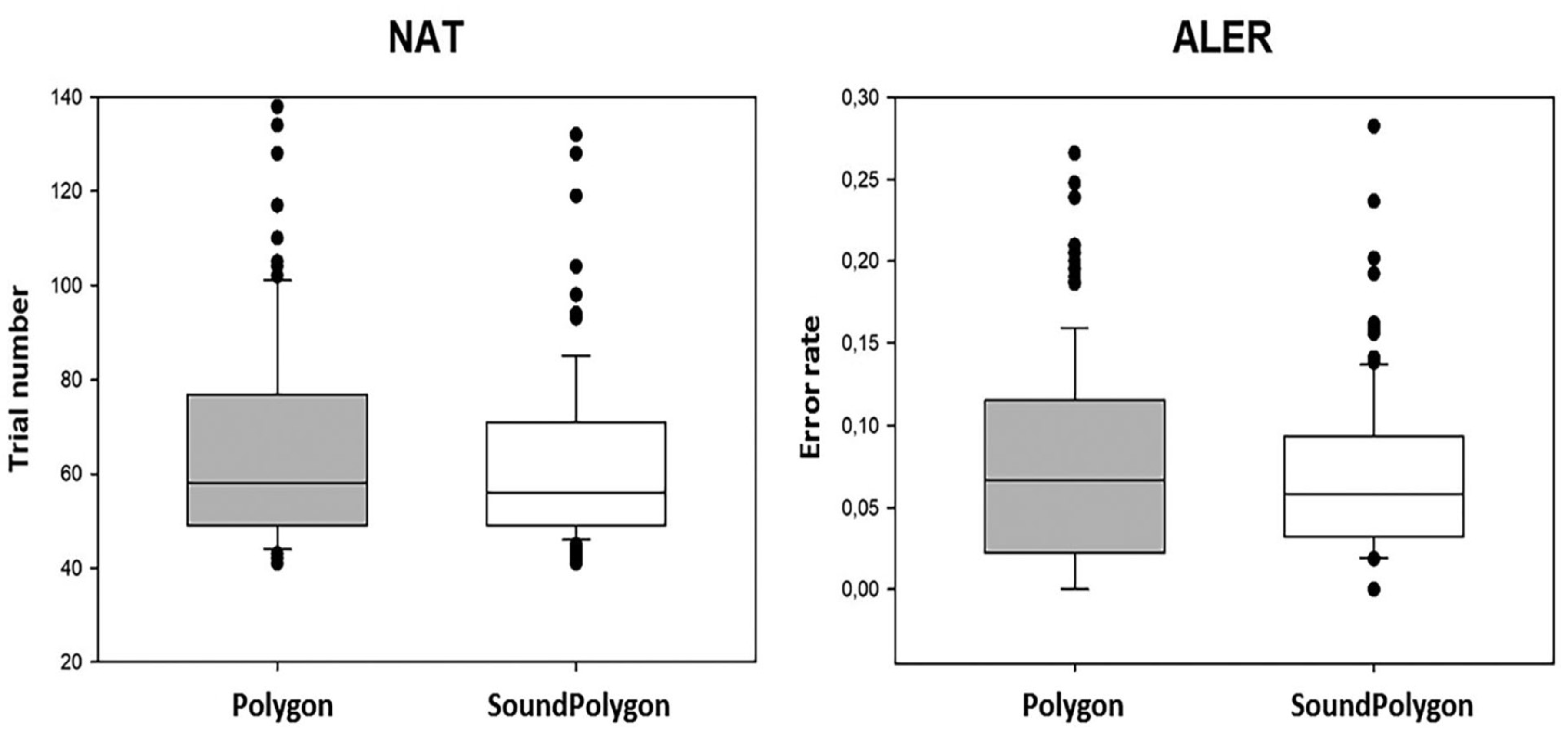 Preprints 163845 g011