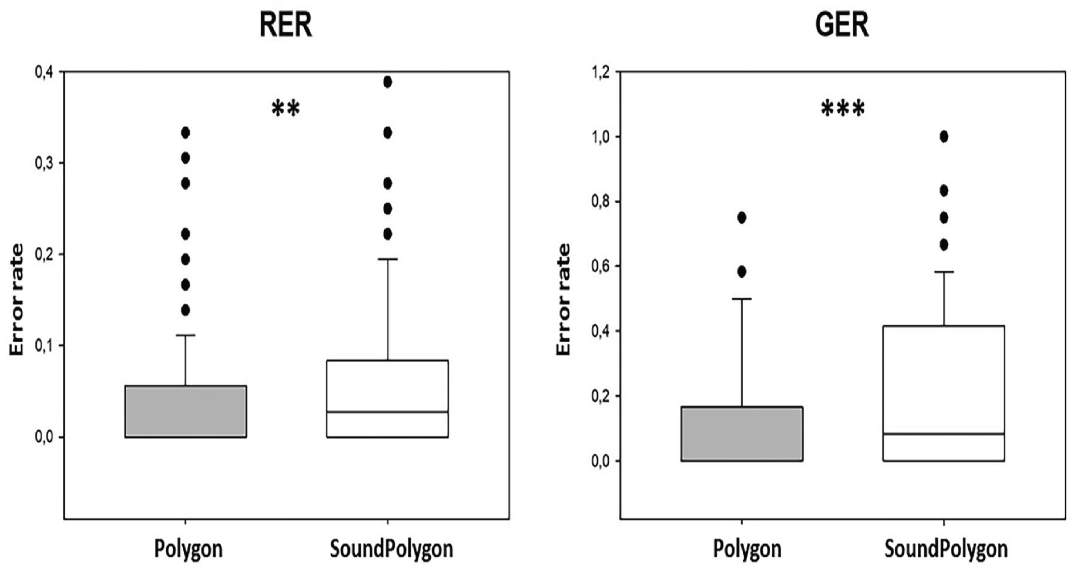 Preprints 163845 g012