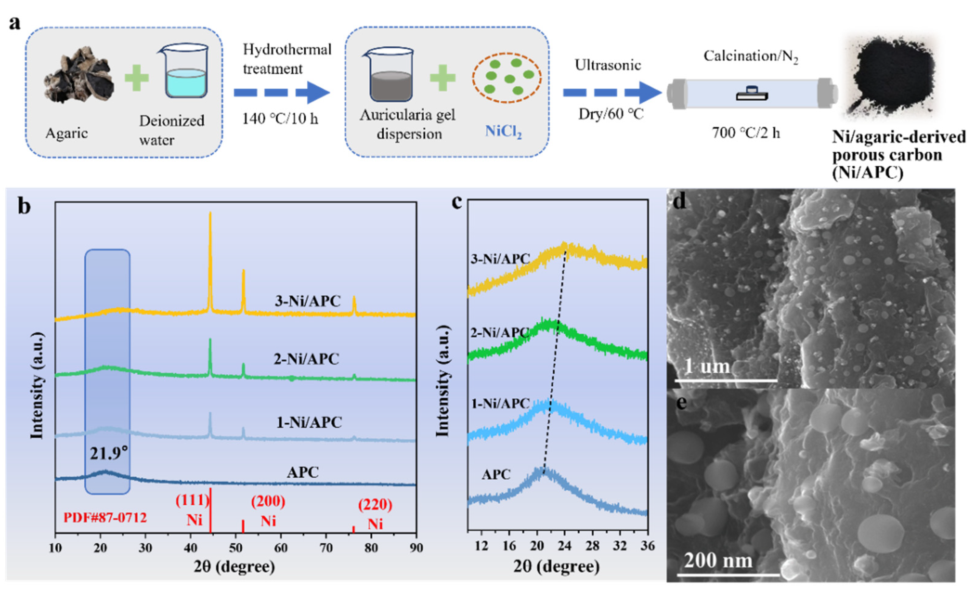 Preprints 189958 g001