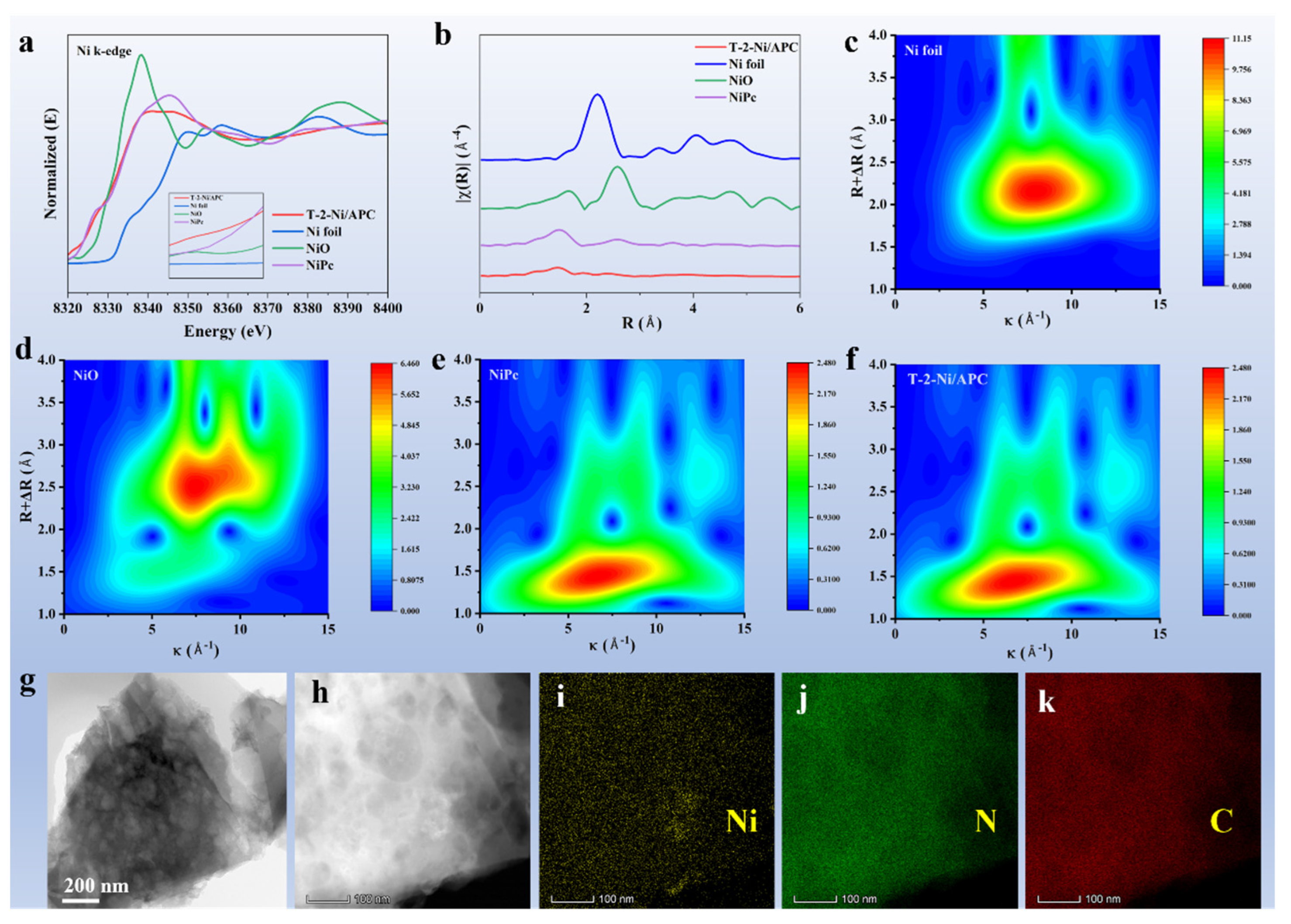 Preprints 189958 g003