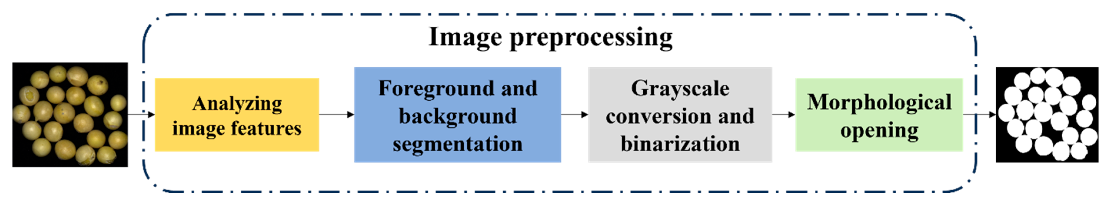 Preprints 173591 g003