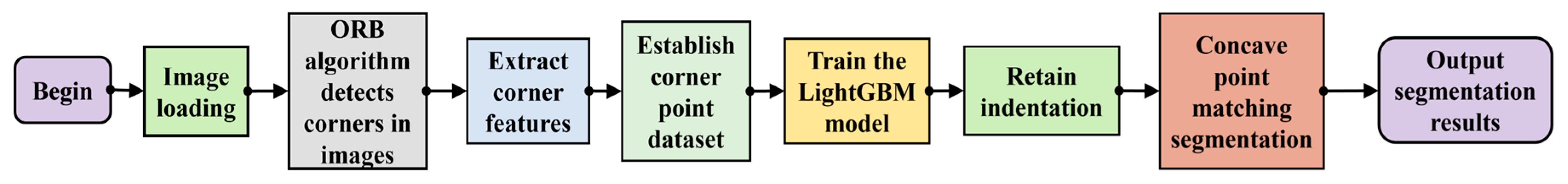 Preprints 173591 g004