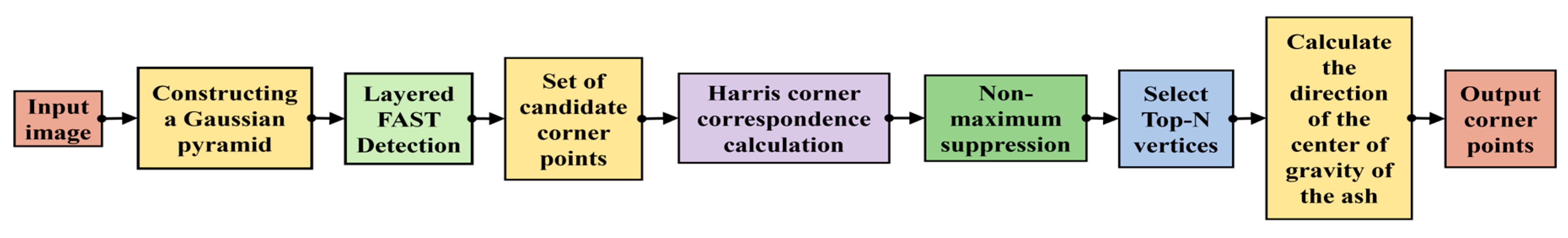 Preprints 173591 g005