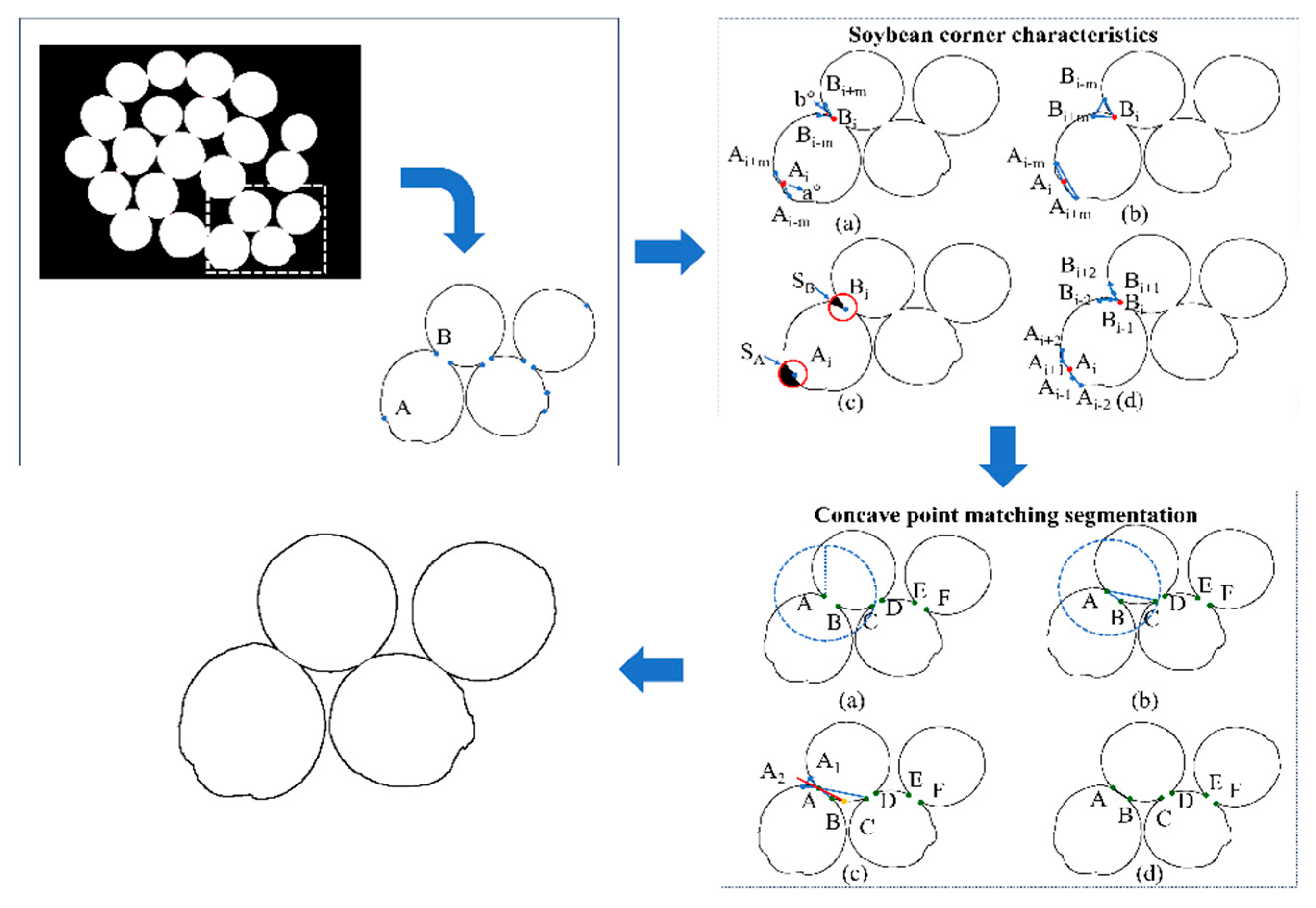 Preprints 173591 g006