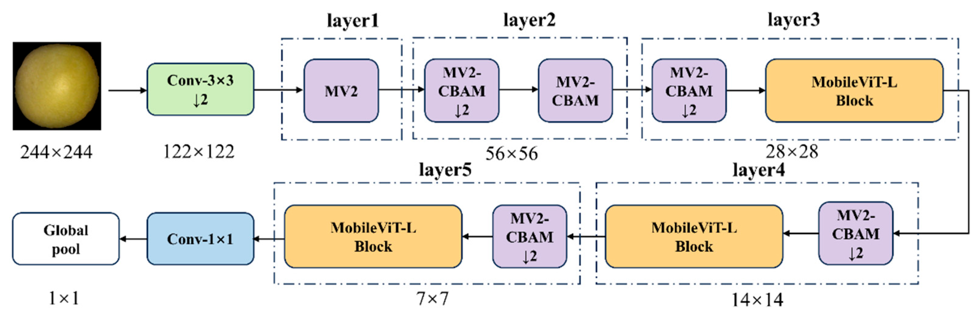 Preprints 173591 g009