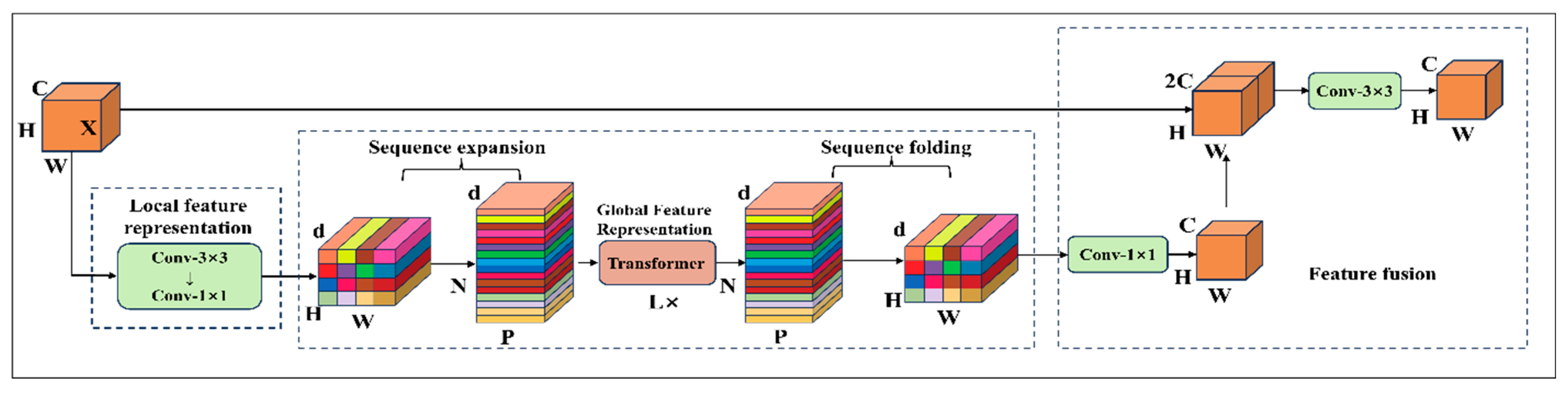 Preprints 173591 g010