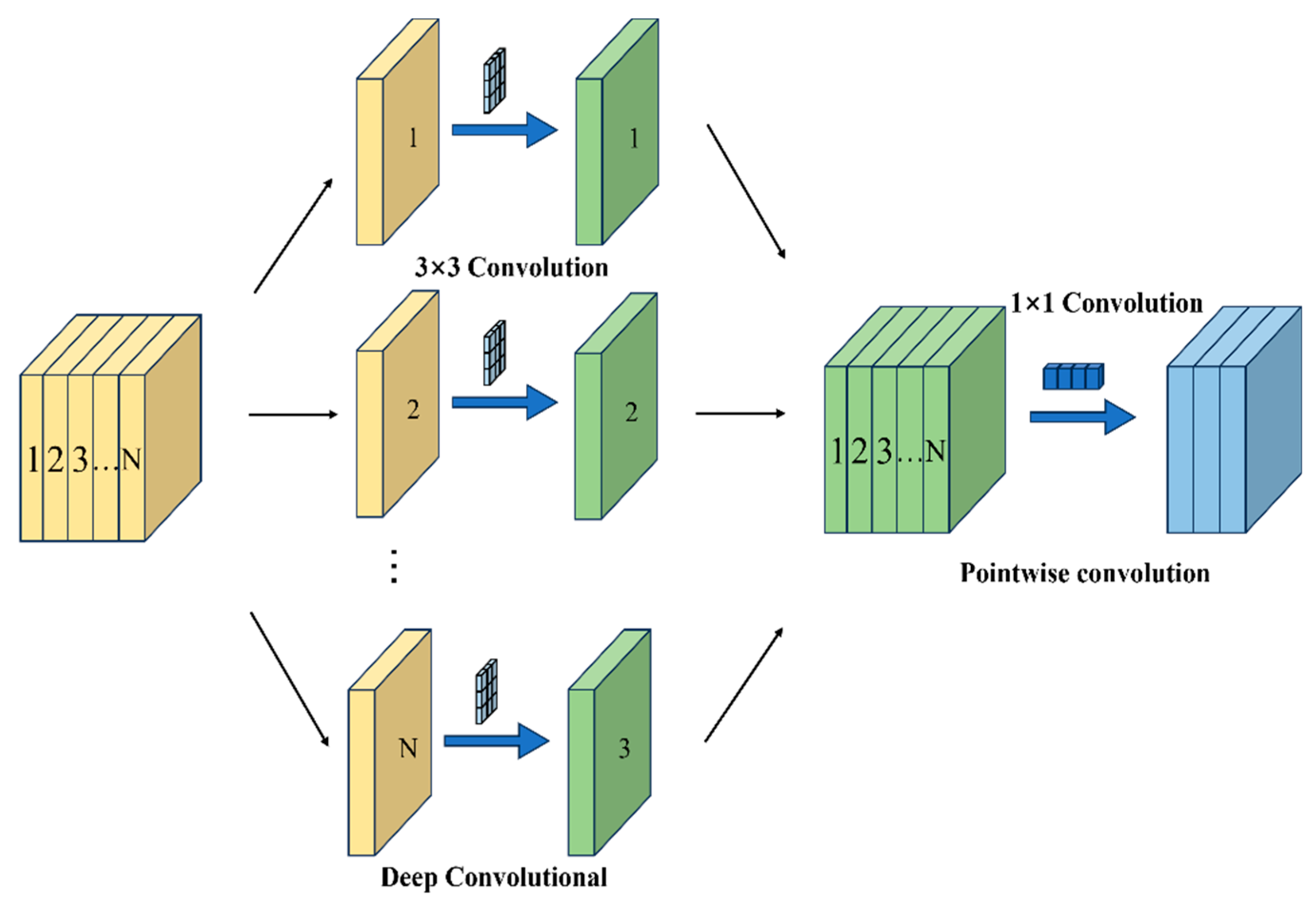 Preprints 173591 g011