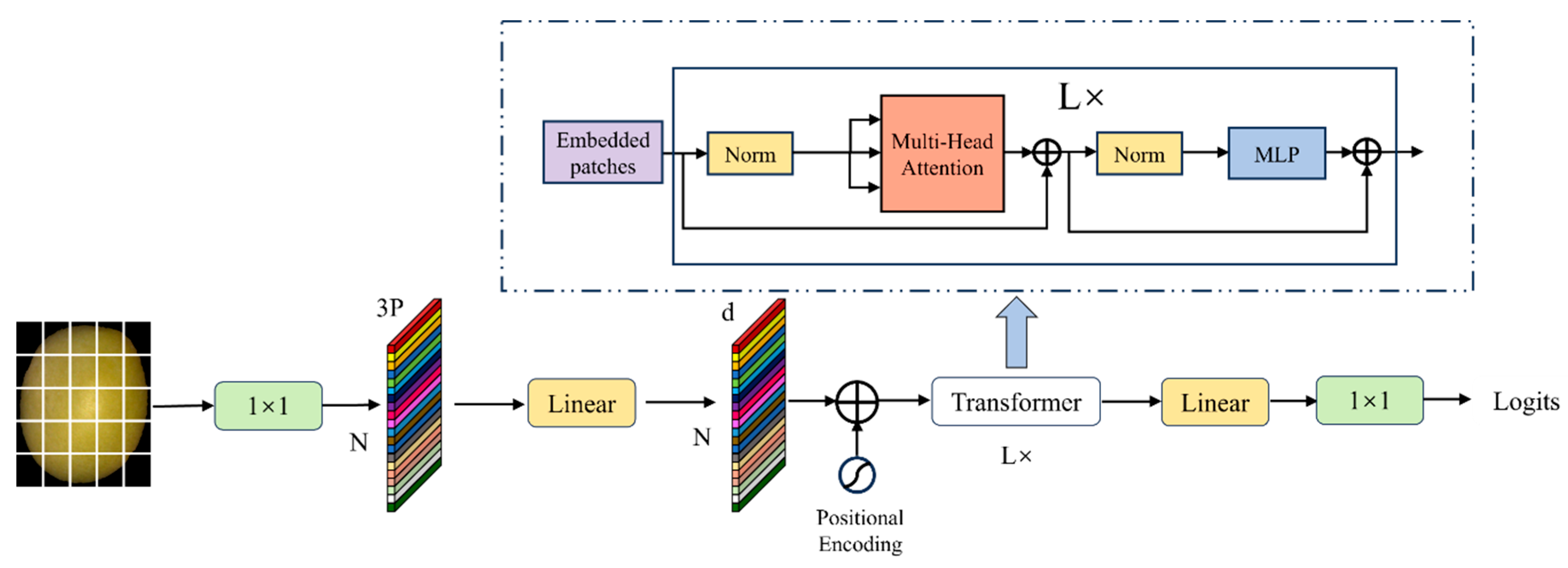 Preprints 173591 g012
