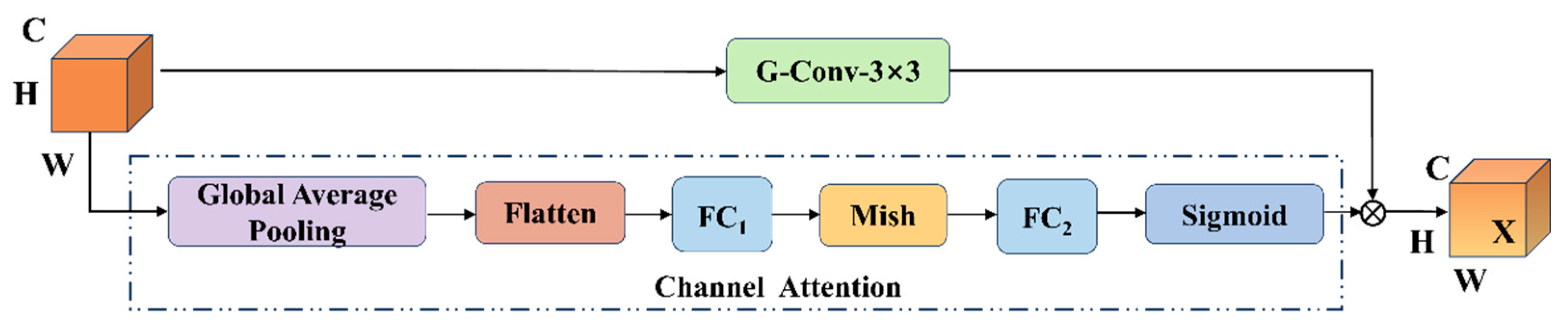 Preprints 173591 g013