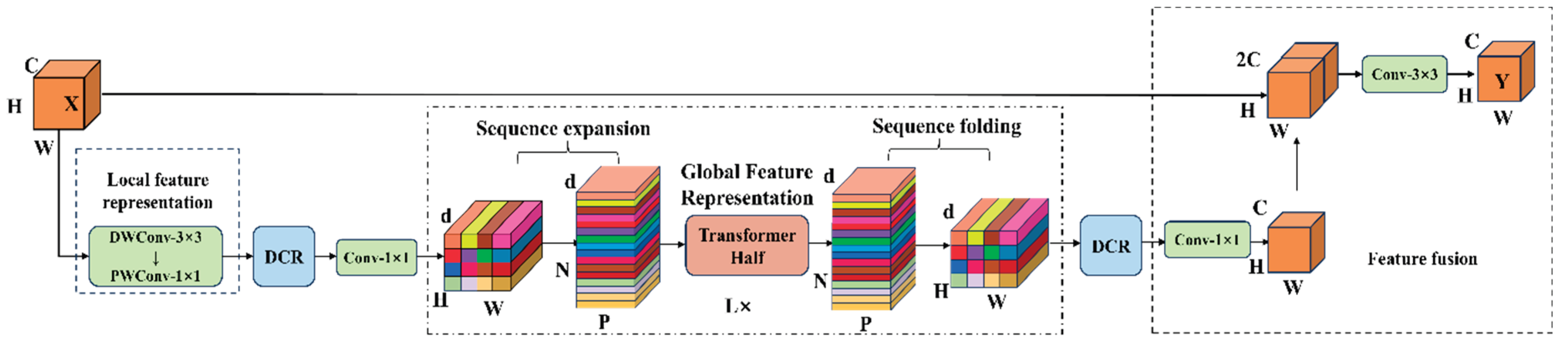 Preprints 173591 g014