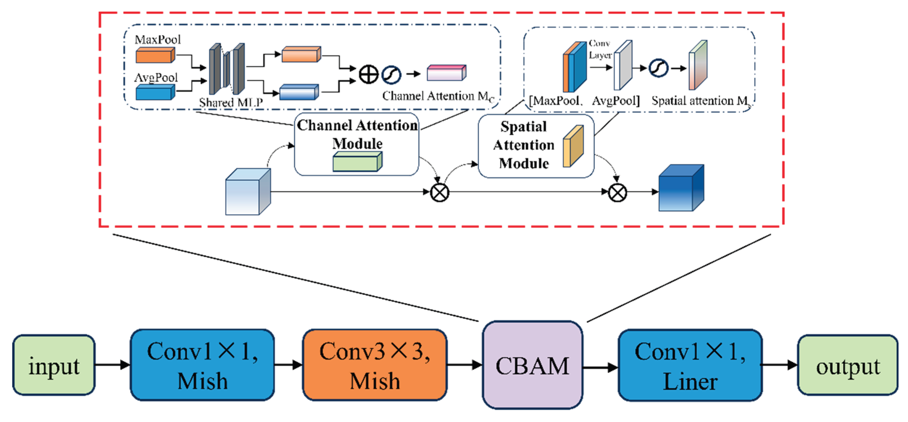 Preprints 173591 g015