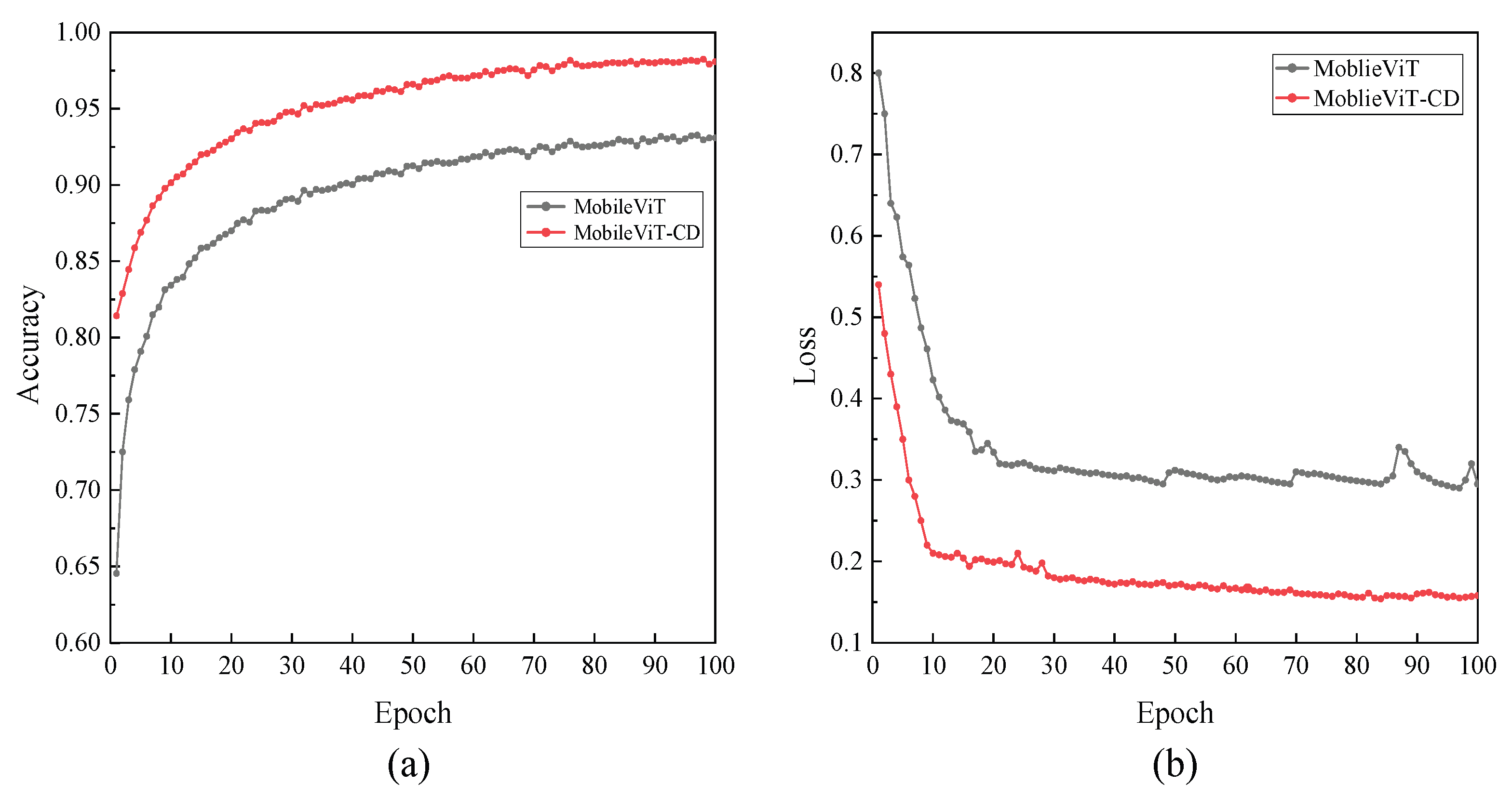 Preprints 173591 g016
