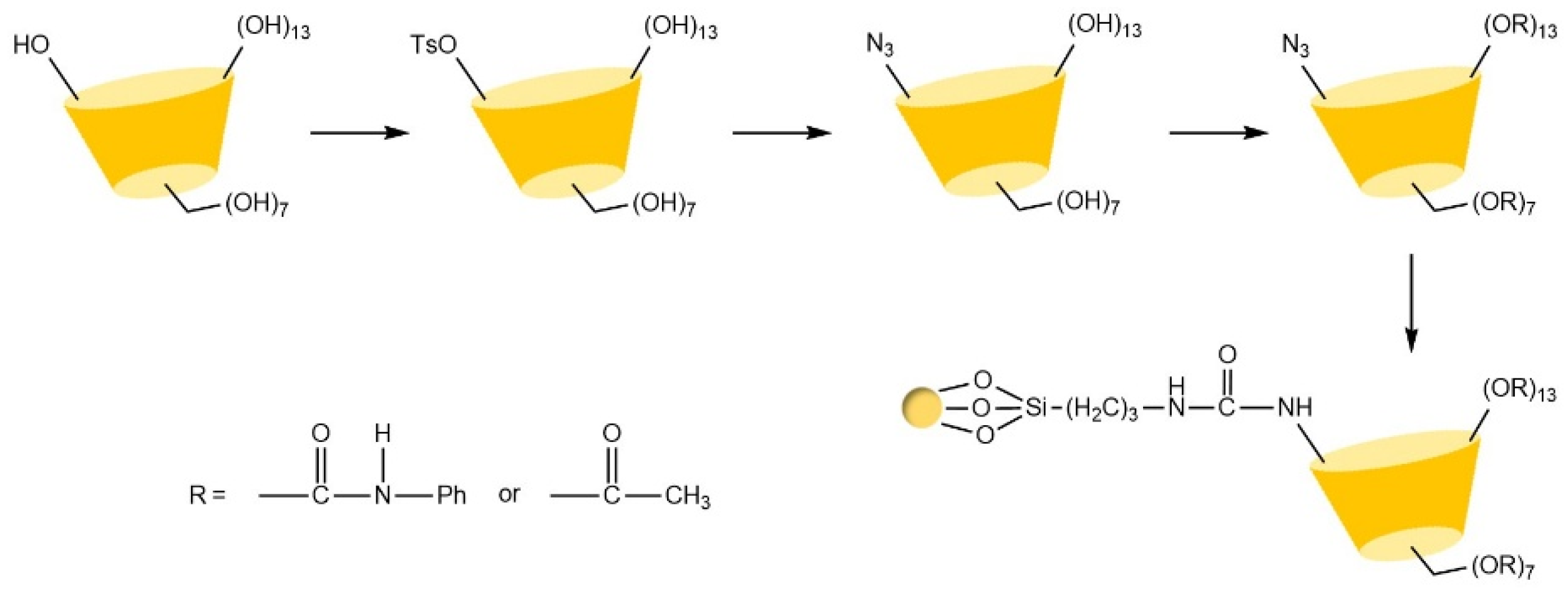 Preprints 151786 g015