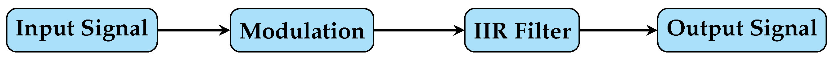 Preprints 148807 g001