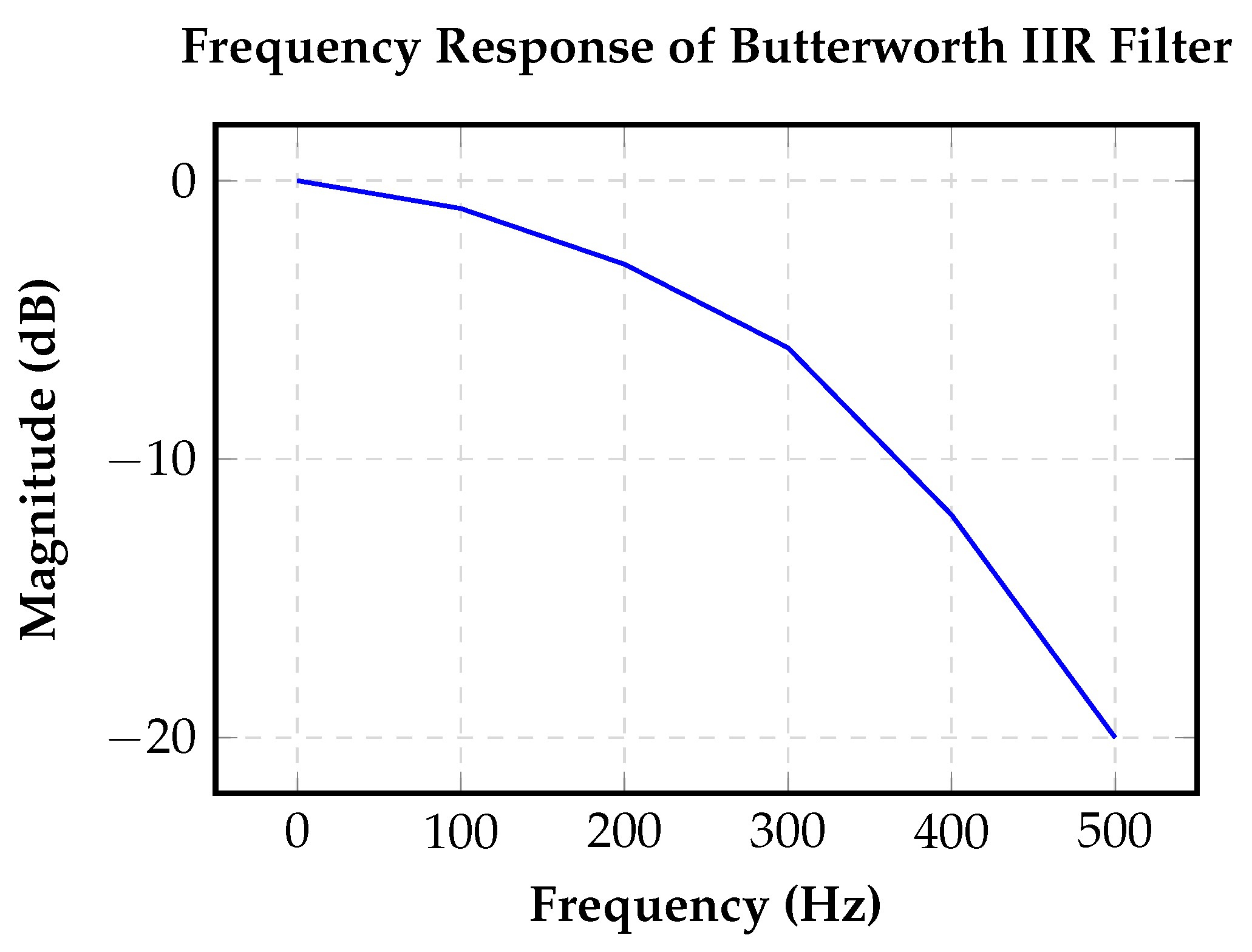 Preprints 148807 g002