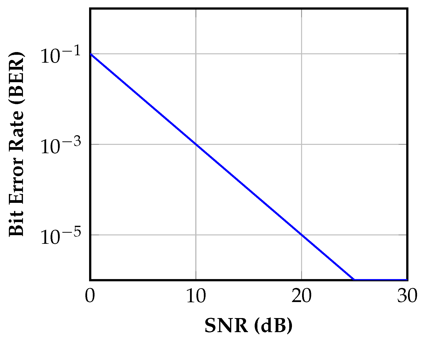 Preprints 148807 g003
