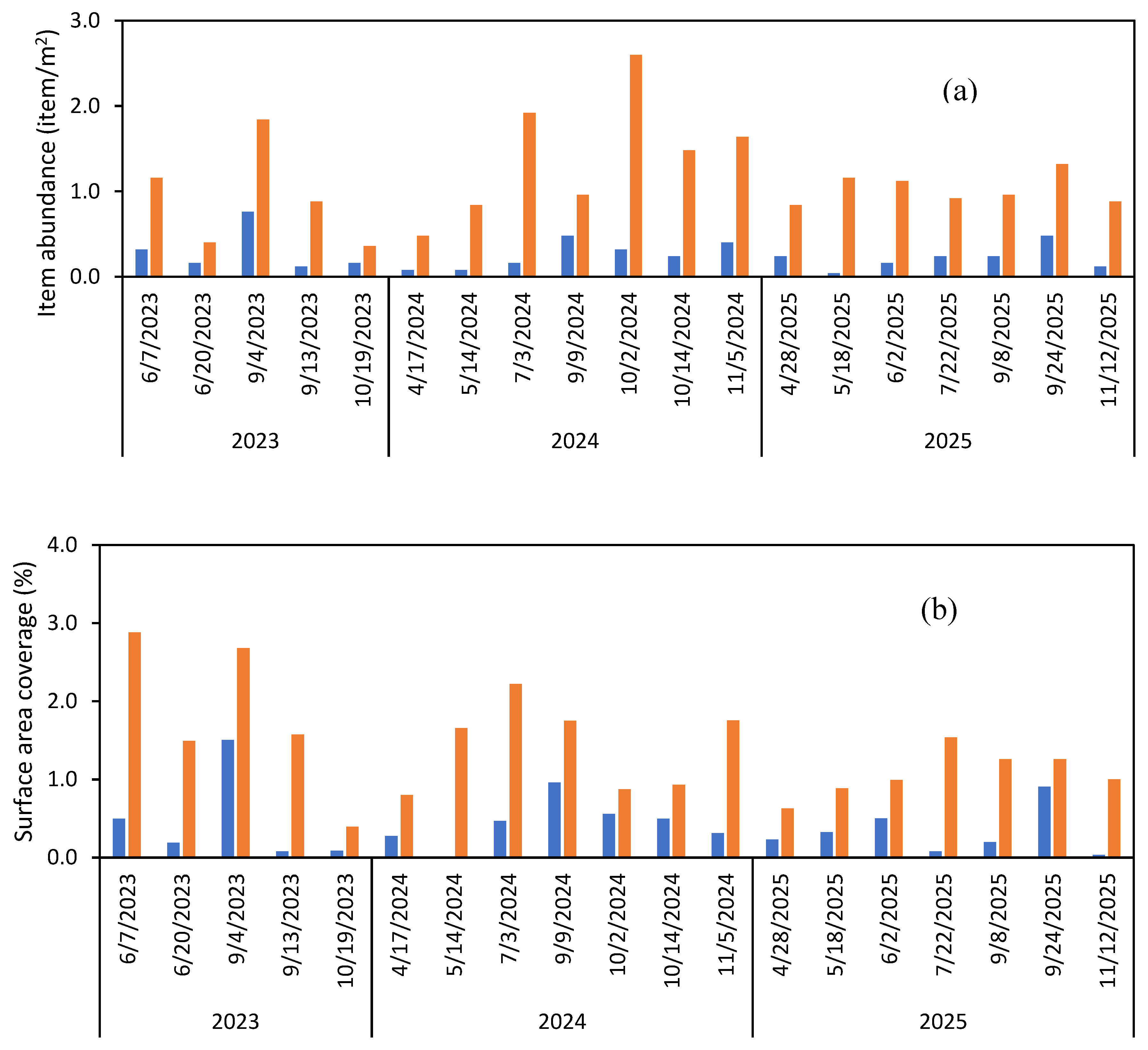 Preprints 233252 g003a Preprints 233252 g003a