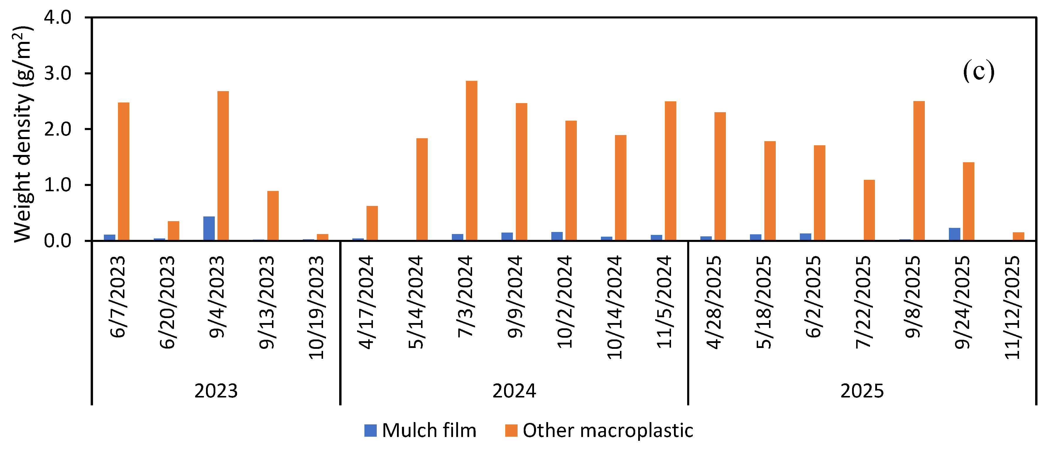Preprints 233252 g003b