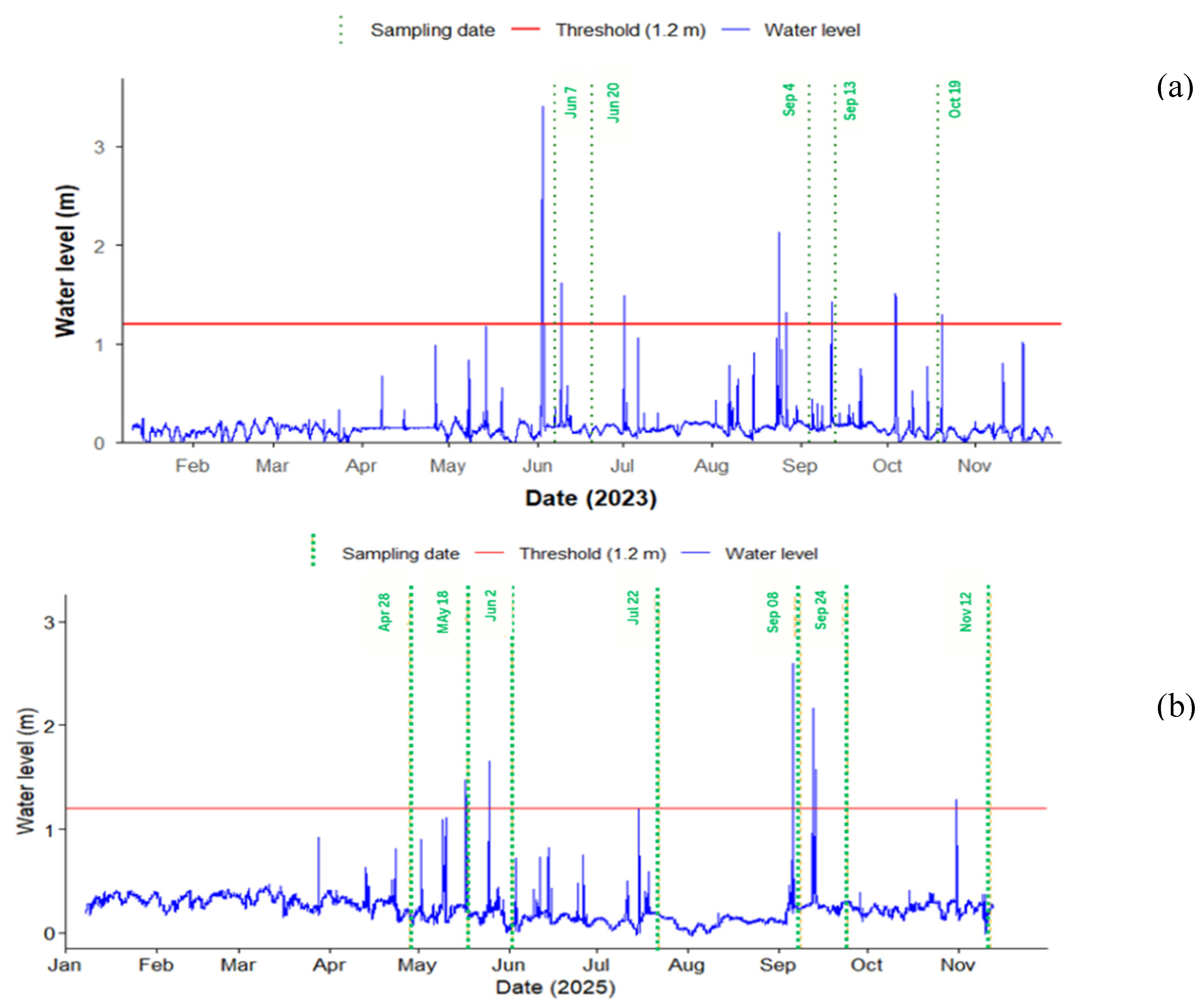 Preprints 233252 g007 Preprints 233252 g007