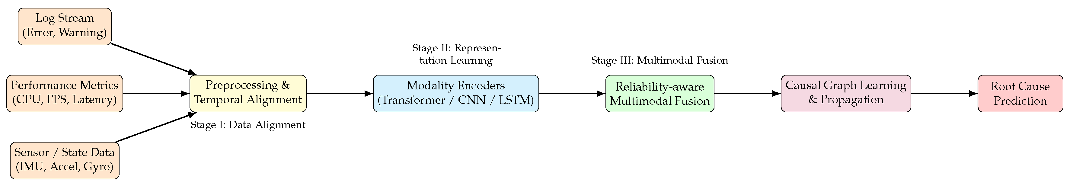 Preprints 179964 g001