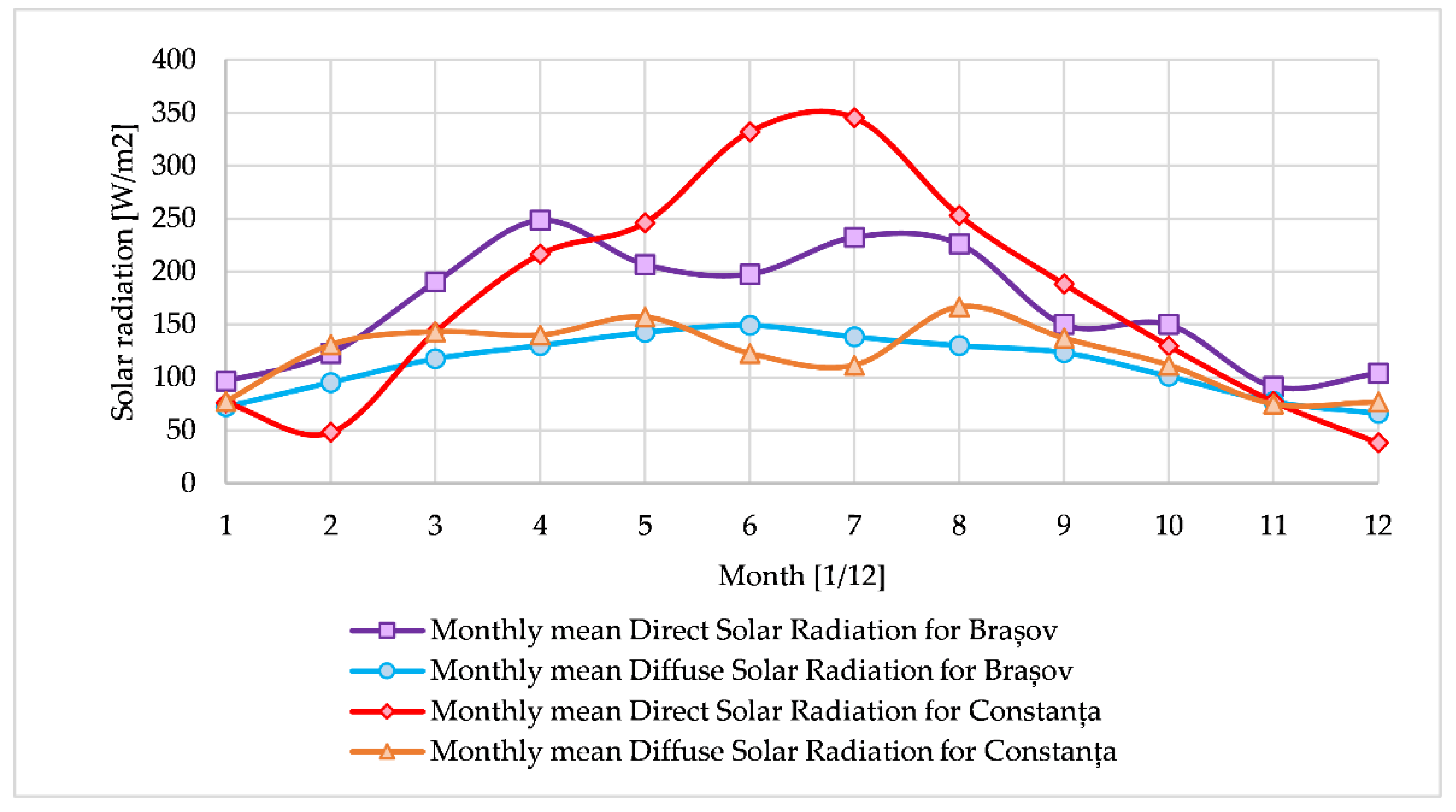 Preprints 96503 g005