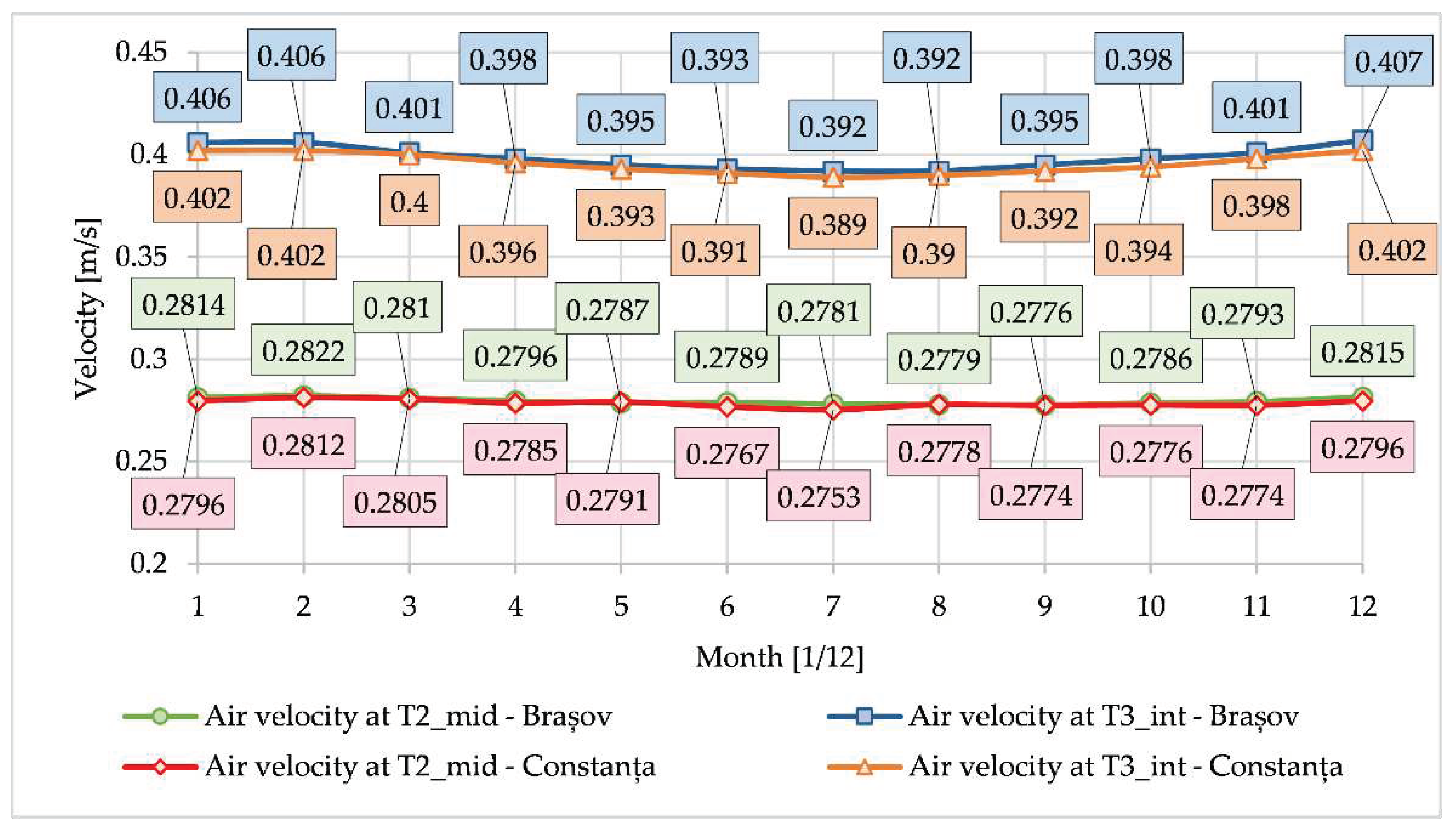 Preprints 96503 g016