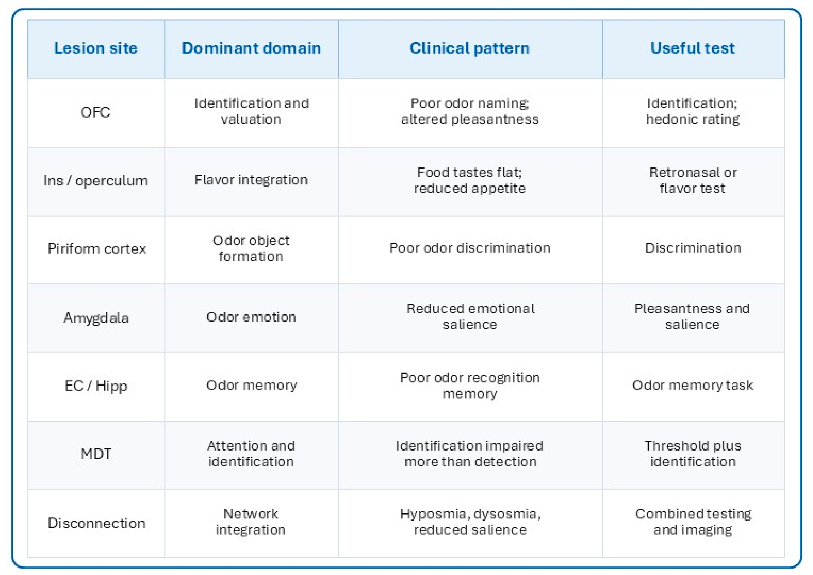 Preprints 224196 g002 Preprints 224196 g002