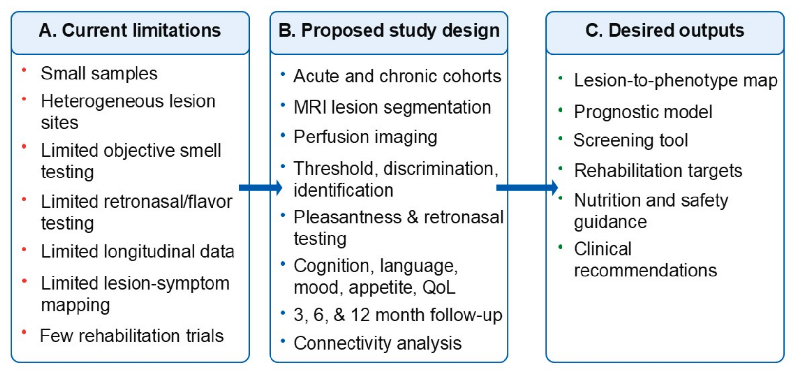 Preprints 224196 g005 Preprints 224196 g005