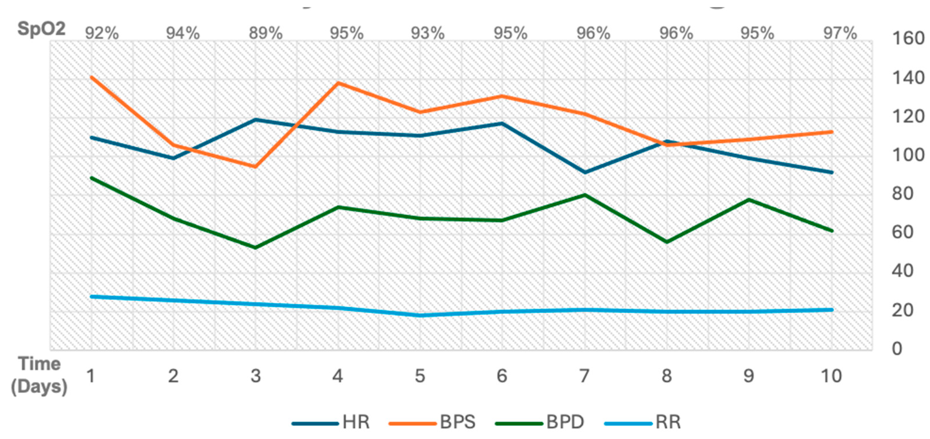 Preprints 179343 g002