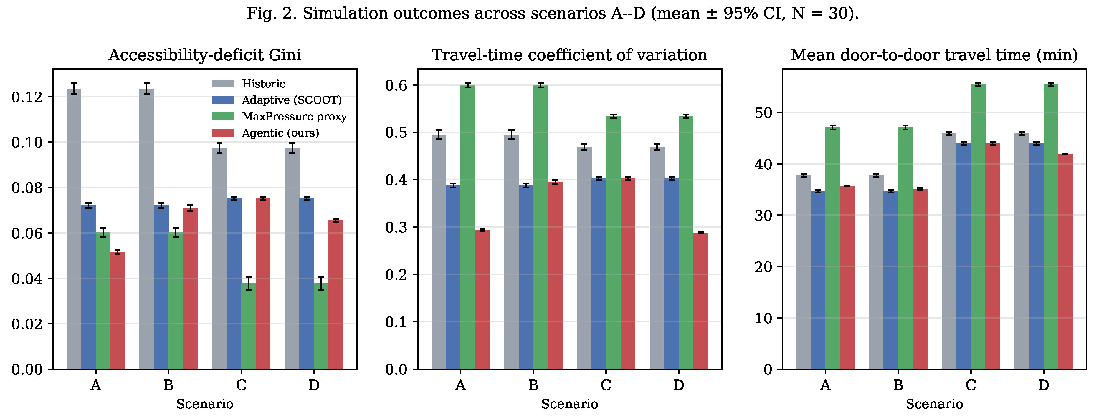 From Traffic Indices to Agentic AI: A Reference Framework for Urban ...