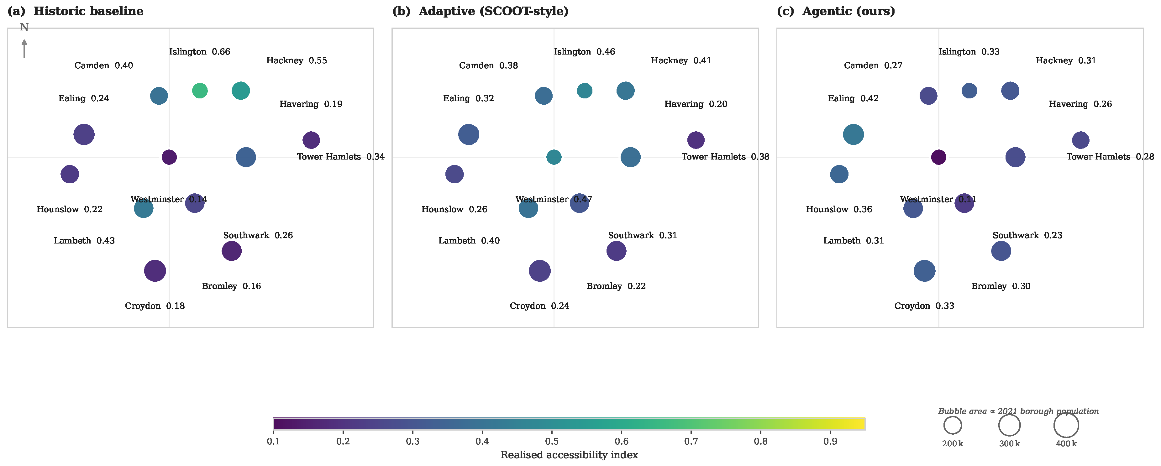 From Traffic Indices to Agentic AI: A Reference Framework for Urban ...