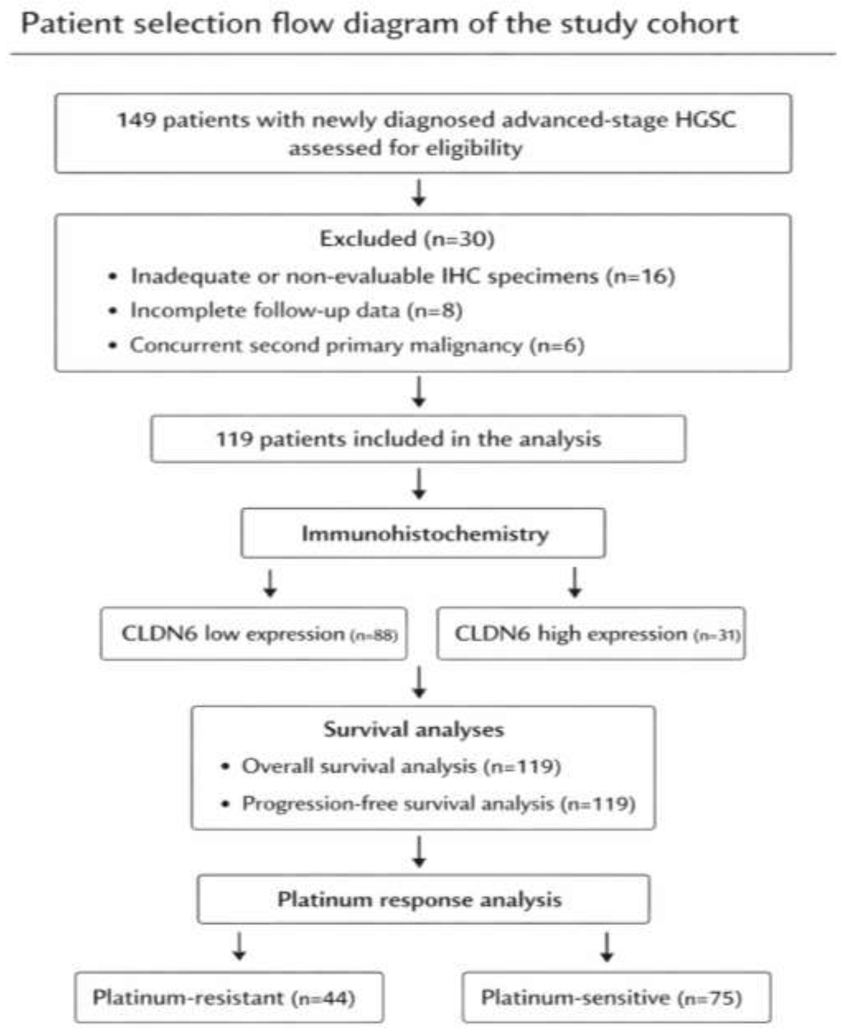 Preprints 204167 g001 Preprints 204167 g001