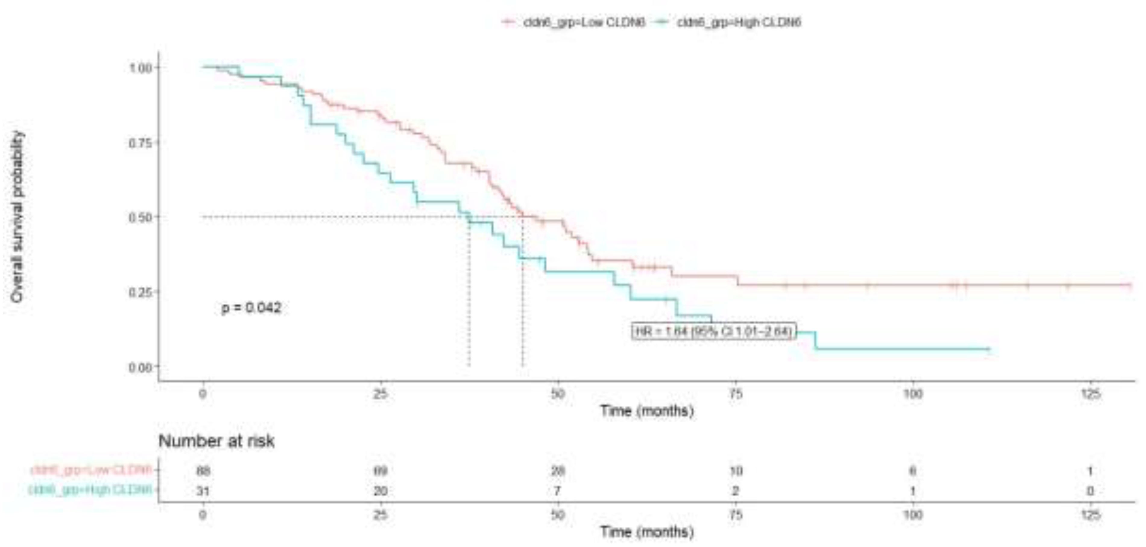 Preprints 204167 g003 Preprints 204167 g003
