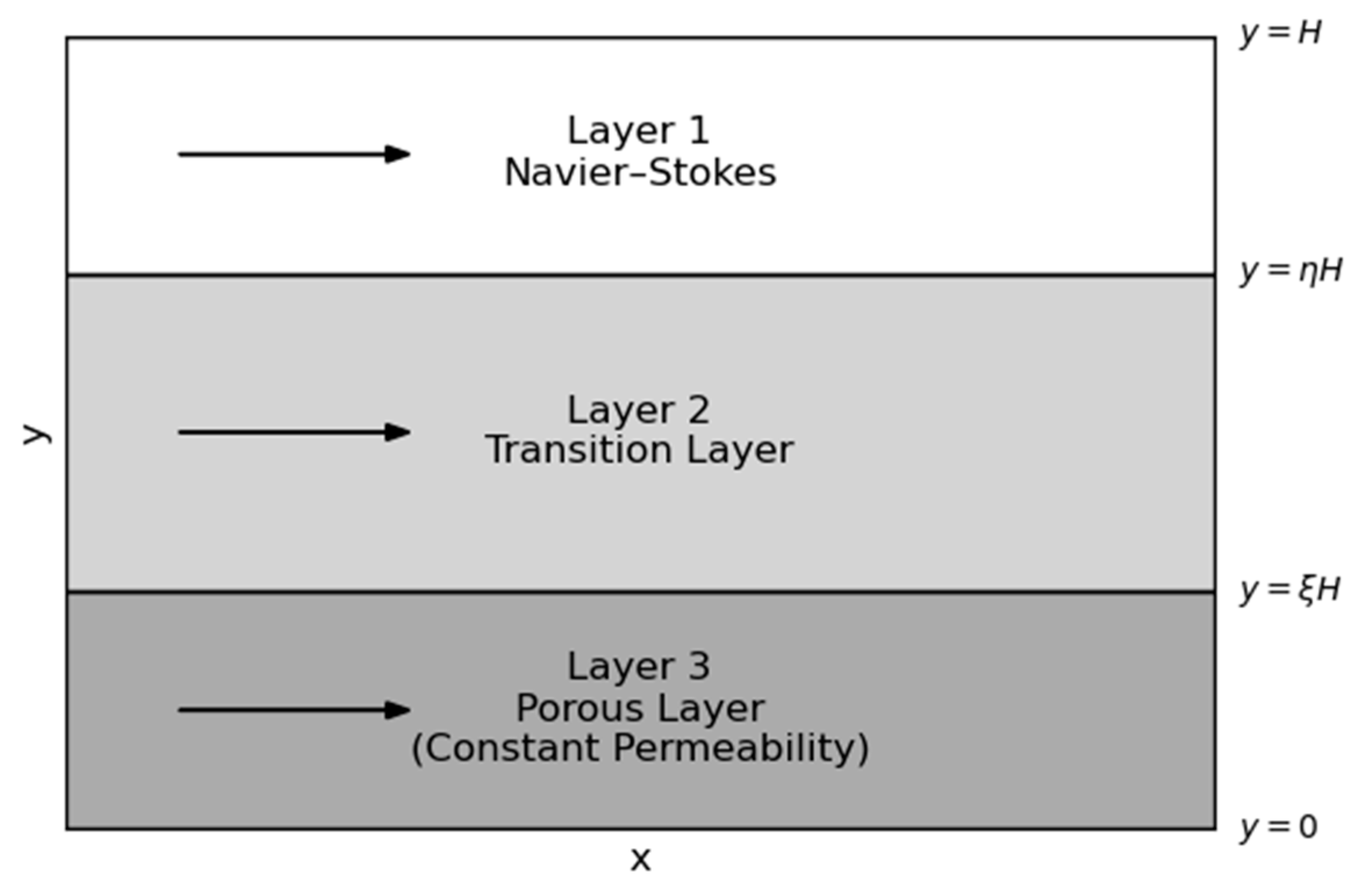 Preprints 156601 g001